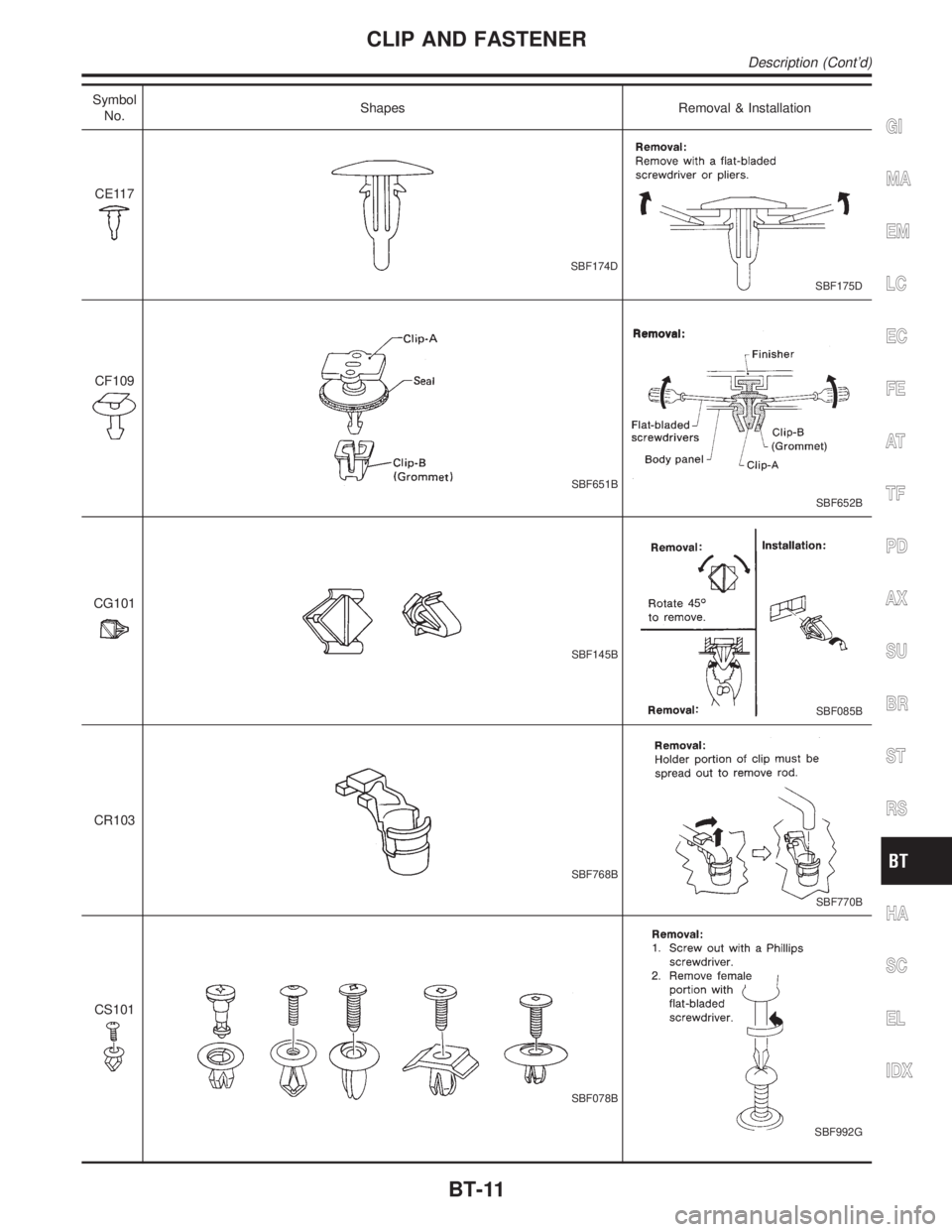INFINITI QX4 2001 Factory Service Manual Symbol
No.Shapes Removal & Installation
CE117
SBF174D
SBF175D
CF109
SBF651B
SBF652B
CG101
SBF145B
SBF085B
CR103
SBF768B
SBF770B
CS101
SBF078B
SBF992G
GI
MA
EM
LC
EC
FE
AT
TF
PD
AX
SU
BR
ST
RS
HA
SC
EL INFINITI QX4 2001 Factory Service Manual Symbol
No.Shapes Removal & Installation
CE117
SBF174D
SBF175D
CF109
SBF651B
SBF652B
CG101
SBF145B
SBF085B
CR103
SBF768B
SBF770B
CS101
SBF078B
SBF992G
GI
MA
EM
LC
EC
FE
AT
TF
PD
AX
SU
BR
ST
RS
HA
SC
EL