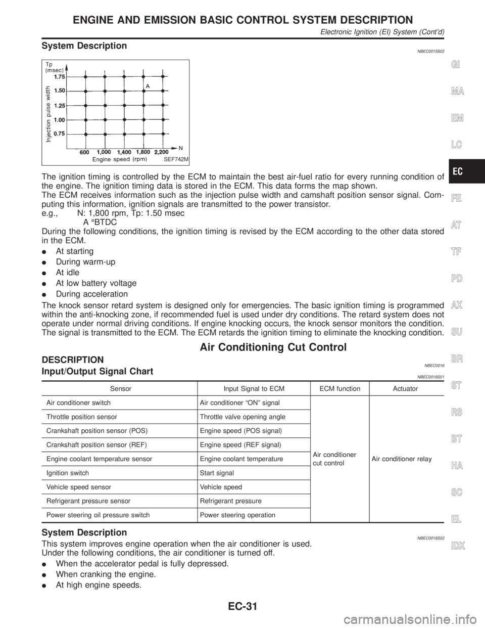 INFINITI QX4 2001 Factory Service Manual System DescriptionNBEC0015S02
SEF742M
The ignition timing is controlled by the ECM to maintain the best air-fuel ratio for every running condition of
the engine. The ignition timing data is stored in INFINITI QX4 2001 Factory Service Manual System DescriptionNBEC0015S02
SEF742M
The ignition timing is controlled by the ECM to maintain the best air-fuel ratio for every running condition of
the engine. The ignition timing data is stored in