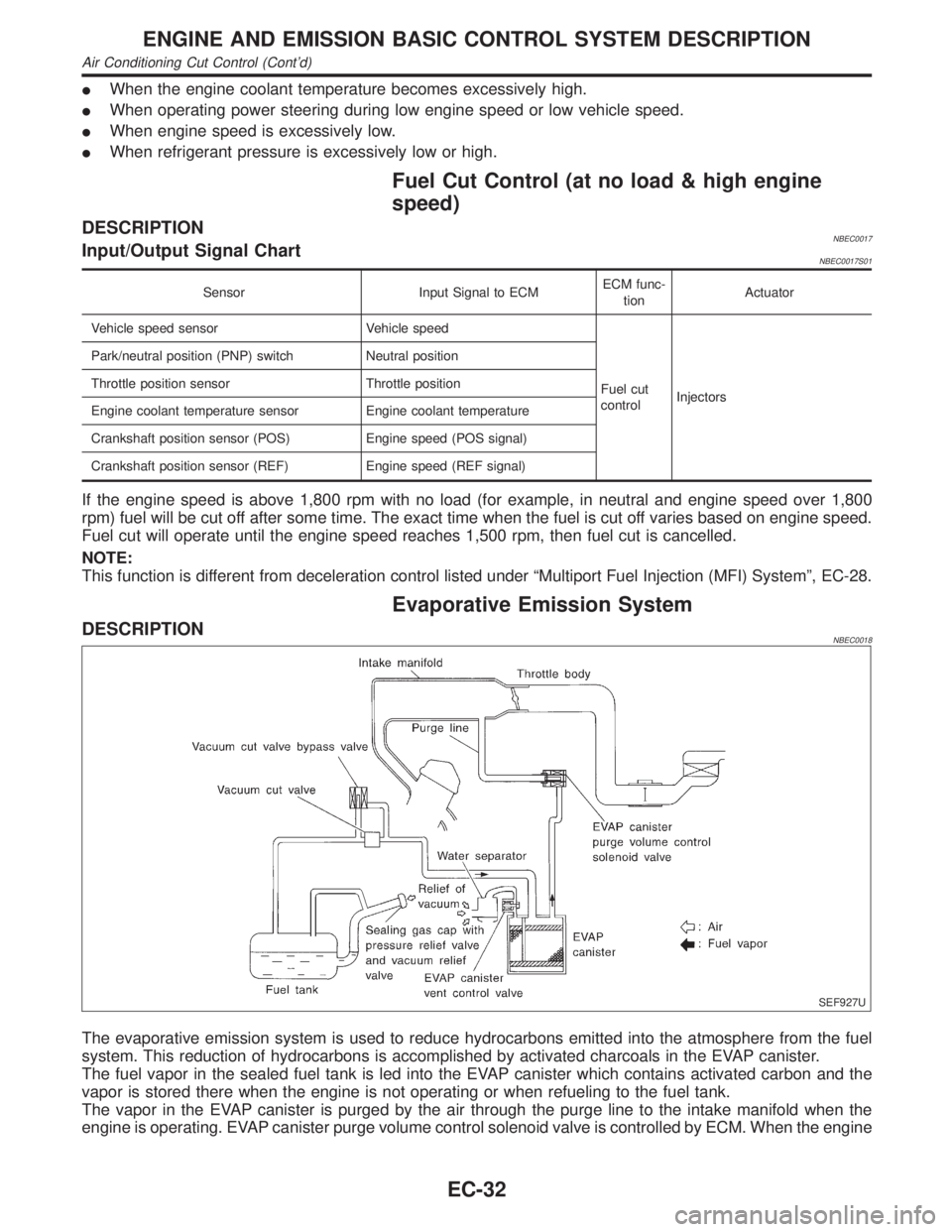 INFINITI QX4 2001 Factory User Guide IWhen the engine coolant temperature becomes excessively high.
IWhen operating power steering during low engine speed or low vehicle speed.
IWhen engine speed is excessively low.
IWhen refrigerant pre INFINITI QX4 2001 Factory User Guide IWhen the engine coolant temperature becomes excessively high.
IWhen operating power steering during low engine speed or low vehicle speed.
IWhen engine speed is excessively low.
IWhen refrigerant pre