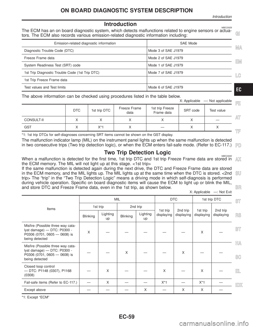 INFINITI QX4 2001 Factory Owners Guide IntroductionNBEC0029The ECM has an on board diagnostic system, which detects malfunctions related to engine sensors or actua-
tors. The ECM also records various emission-related diagnostic information INFINITI QX4 2001 Factory Owners Guide IntroductionNBEC0029The ECM has an on board diagnostic system, which detects malfunctions related to engine sensors or actua-
tors. The ECM also records various emission-related diagnostic information