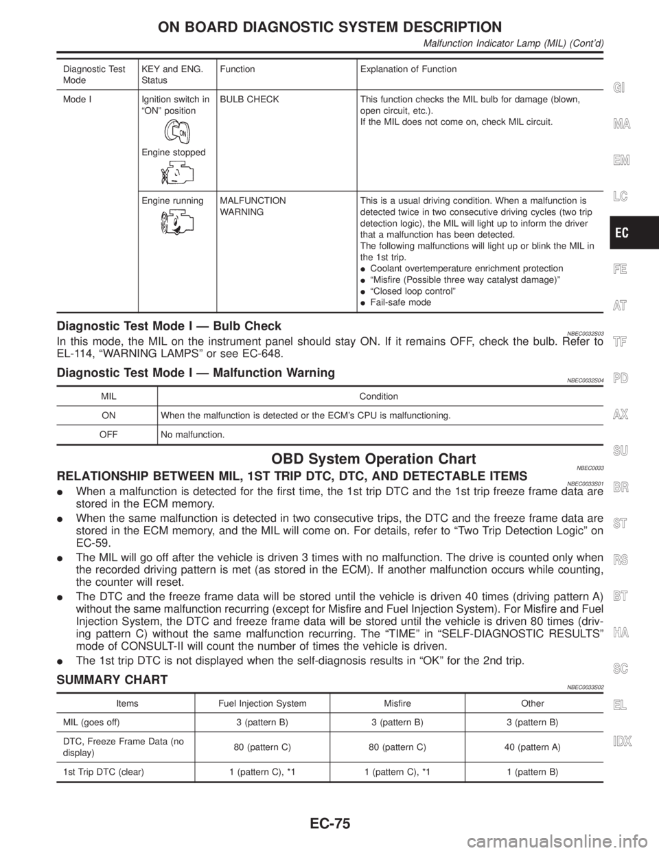 INFINITI QX4 2001 Factory Service Manual Diagnostic Test
ModeKEY and ENG.
StatusFunction Explanation of Function
Mode I Ignition switch in
ªONº position
Engine stopped
BULB CHECK This function checks the MIL bulb for damage (blown,
open ci INFINITI QX4 2001 Factory Service Manual Diagnostic Test
ModeKEY and ENG.
StatusFunction Explanation of Function
Mode I Ignition switch in
ªONº position
Engine stopped
BULB CHECK This function checks the MIL bulb for damage (blown,
open ci