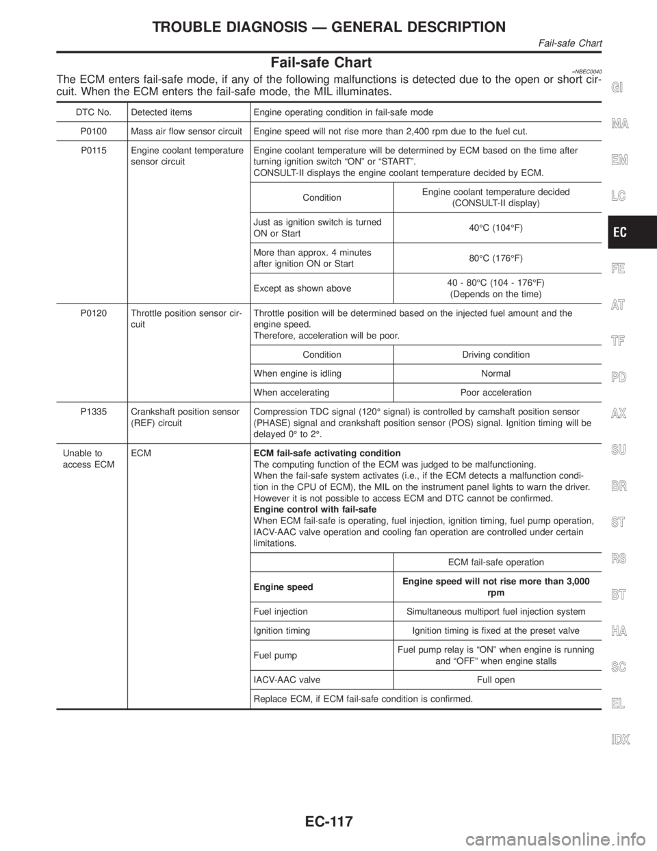 INFINITI QX4 2001 Factory Service Manual Fail-safe Chart=NBEC0040The ECM enters fail-safe mode, if any of the following malfunctions is detected due to the open or short cir-
cuit. When the ECM enters the fail-safe mode, the MIL illuminates. INFINITI QX4 2001 Factory Service Manual Fail-safe Chart=NBEC0040The ECM enters fail-safe mode, if any of the following malfunctions is detected due to the open or short cir-
cuit. When the ECM enters the fail-safe mode, the MIL illuminates.