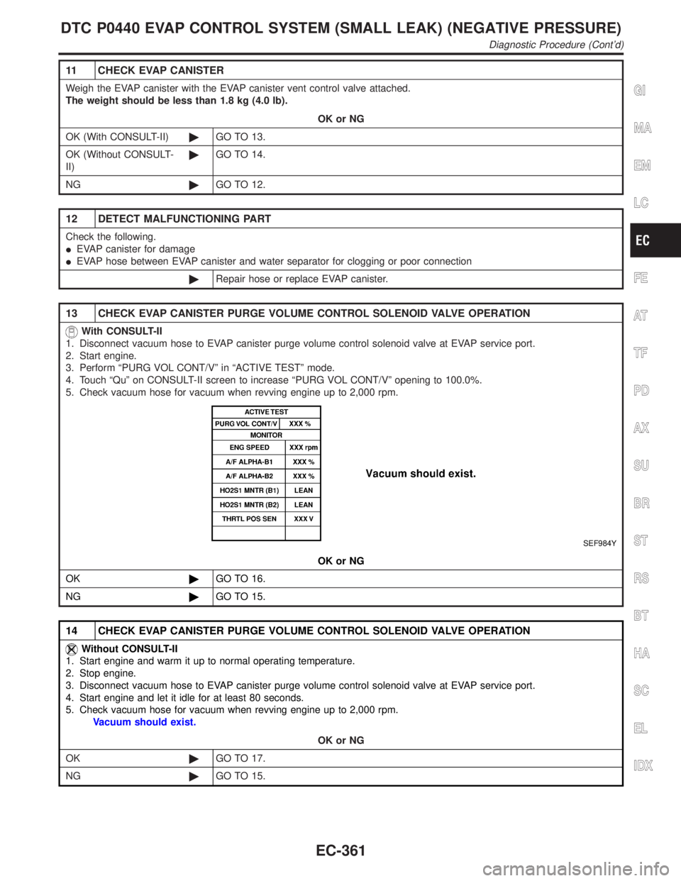 INFINITI QX4 2001 Factory Service Manual 11 CHECK EVAP CANISTER
Weigh the EVAP canister with the EVAP canister vent control valve attached.
The weight should be less than 1.8 kg (4.0 lb).
OK or NG
OK (With CONSULT-II)©GO TO 13.
OK (Without INFINITI QX4 2001 Factory Service Manual 11 CHECK EVAP CANISTER
Weigh the EVAP canister with the EVAP canister vent control valve attached.
The weight should be less than 1.8 kg (4.0 lb).
OK or NG
OK (With CONSULT-II)©GO TO 13.
OK (Without