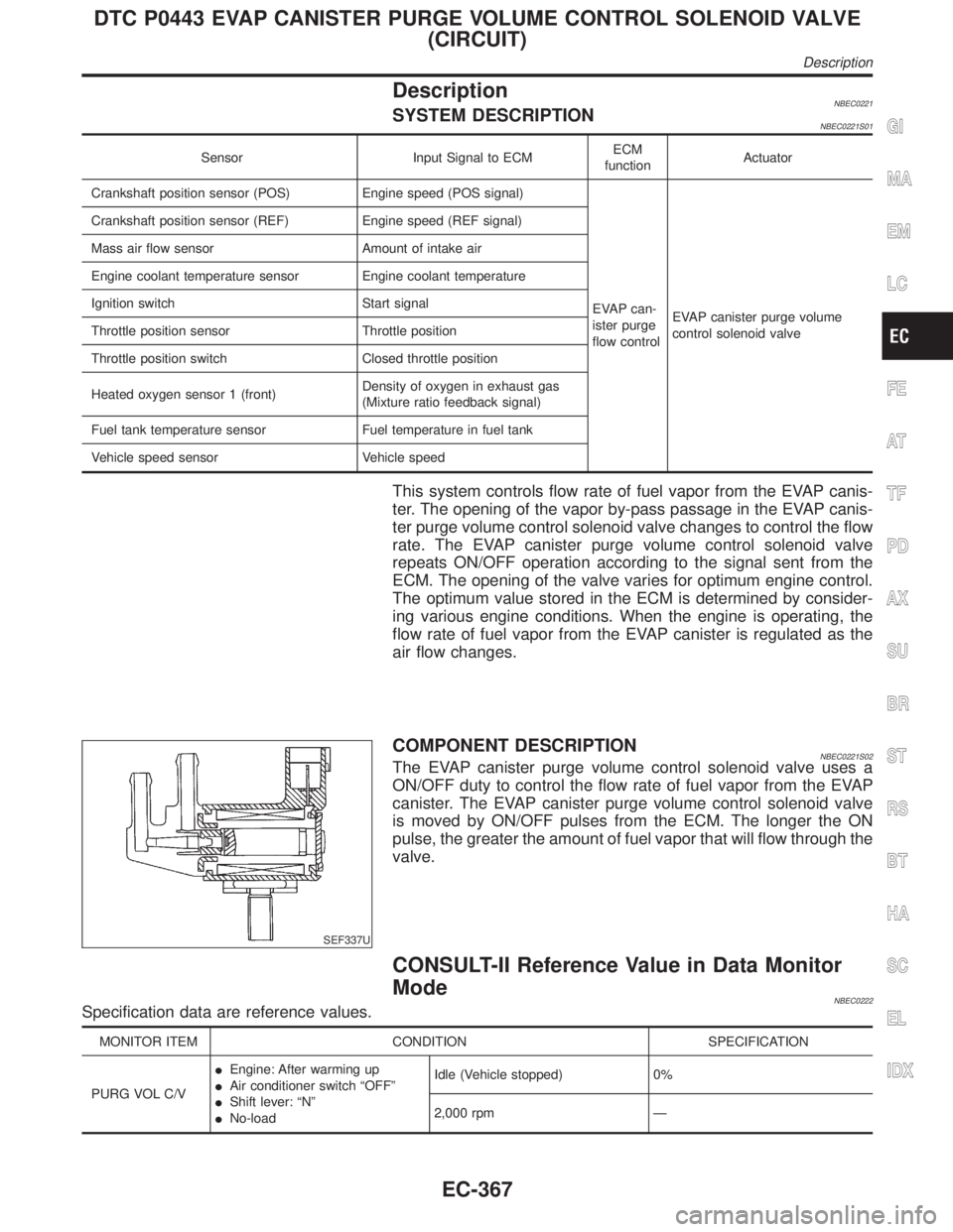 INFINITI QX4 2001 Factory Service Manual DescriptionNBEC0221SYSTEM DESCRIPTIONNBEC0221S01
Sensor Input Signal to ECMECM
functionActuator
Crankshaft position sensor (POS) Engine speed (POS signal)
EVAP can-
ister purge
flow controlEVAP canist INFINITI QX4 2001 Factory Service Manual DescriptionNBEC0221SYSTEM DESCRIPTIONNBEC0221S01
Sensor Input Signal to ECMECM
functionActuator
Crankshaft position sensor (POS) Engine speed (POS signal)
EVAP can-
ister purge
flow controlEVAP canist