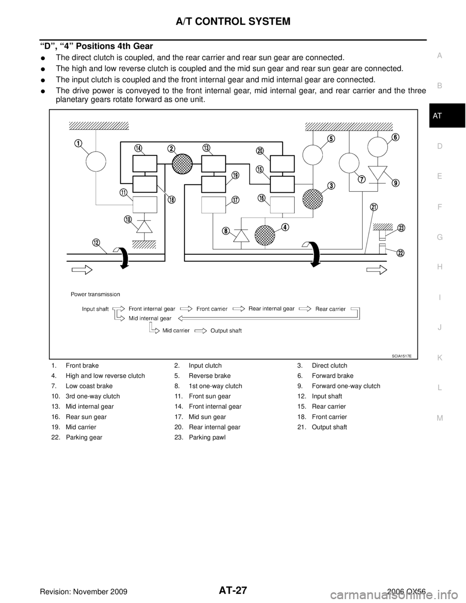 INFINITI QX56 2006  Factory Service Manual A/T CONTROL SYSTEMAT-27
DE
F
G H
I
J
K L
M A
B
AT
Revision: November 2009 2006 QX56
“D”, “4” Positions 4th Gear
The direct clutch is coupled, and the rear carrier and rear sun gear are connec