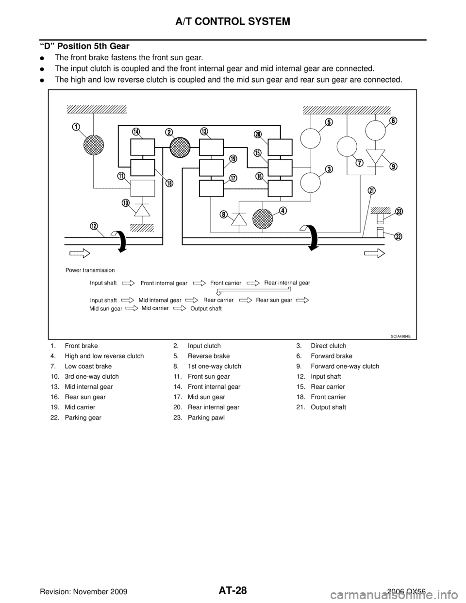 INFINITI QX56 2006  Factory Service Manual AT-28
A/T CONTROL SYSTEM
Revision: November 20092006 QX56
“D” Position 5th Gear
The front brake fastens the front sun gear.
The input clutch is coupled and the front internal gear and mid intern