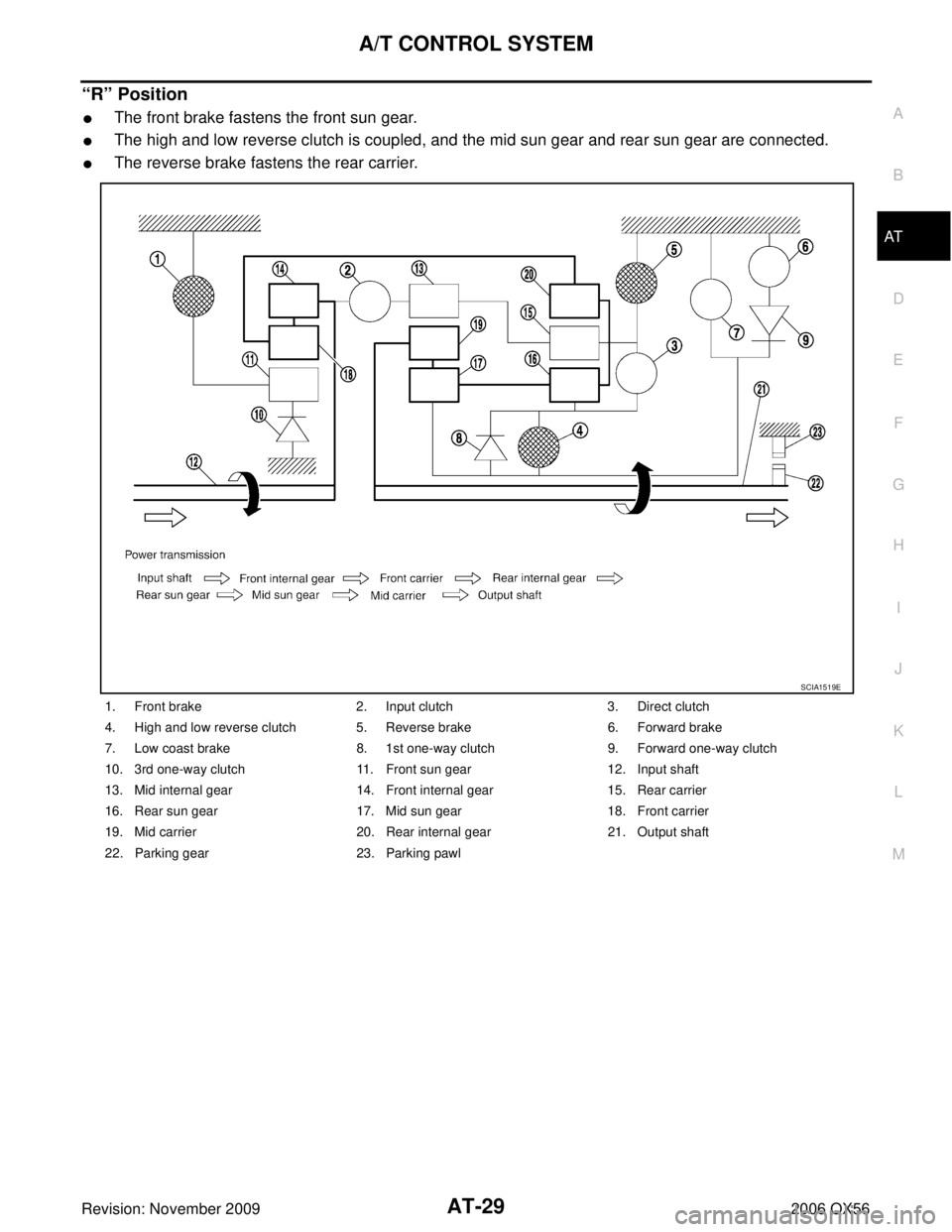INFINITI QX56 2006  Factory Service Manual A/T CONTROL SYSTEMAT-29
DE
F
G H
I
J
K L
M A
B
AT
Revision: November 2009 2006 QX56
“R” Position
The front brake fastens the front sun gear.
The high and low reverse clutch is coupled, and the m