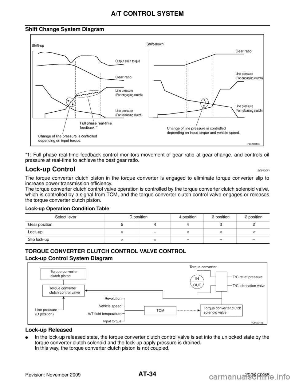 INFINITI QX56 2006  Factory Service Manual AT-34
A/T CONTROL SYSTEM
Revision: November 20092006 QX56
Shift Change System Diagram
*1: Full phase real-time feedback control monitors movement of gear ratio at gear change, and controls oil
pressur