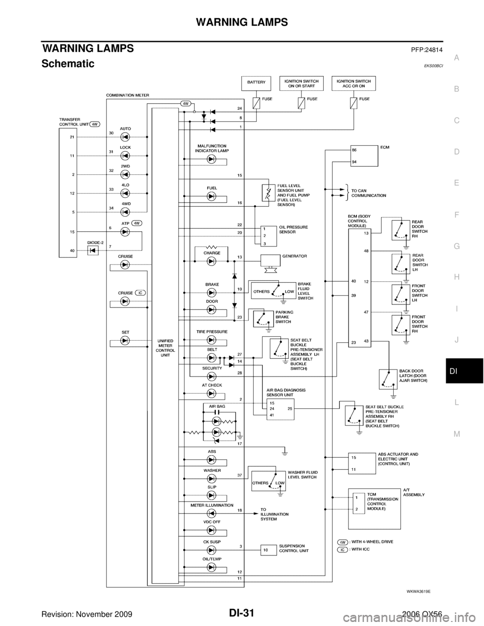 INFINITI QX56 2006  Factory Service Manual WARNING LAMPSDI-31
C
DE
F
G H
I
J
L
M A
B
DI
Revision: November 2009 2006 QX56
WARNING LAMPSPFP:24814
SchematicEKS00BCI
WKWA3619E 