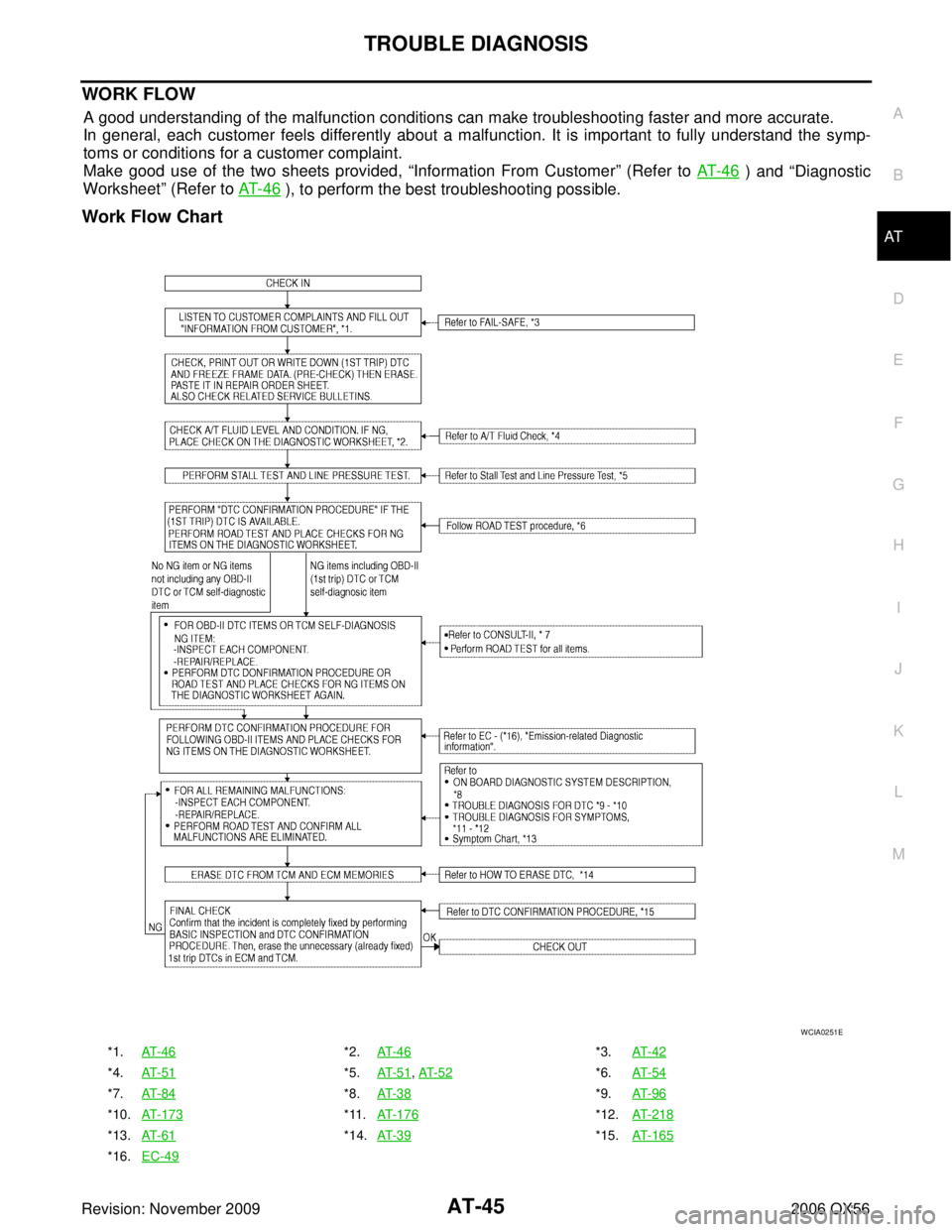 INFINITI QX56 2006  Factory Service Manual TROUBLE DIAGNOSISAT-45
DE
F
G H
I
J
K L
M A
B
AT
Revision: November 2009 2006 QX56
WORK FLOW
A good understanding of the malfunction conditions can make troubleshooting faster and more accurate.
In ge