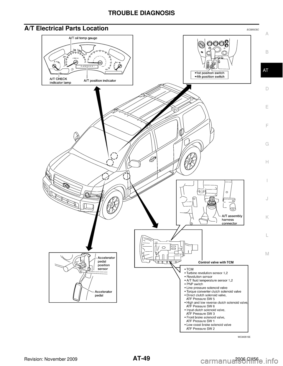 INFINITI QX56 2006  Factory Service Manual TROUBLE DIAGNOSISAT-49
DE
F
G H
I
J
K L
M A
B
AT
Revision: November 2009 2006 QX56
A/T Electrical Parts LocationECS00CEC
WCIA0515E 