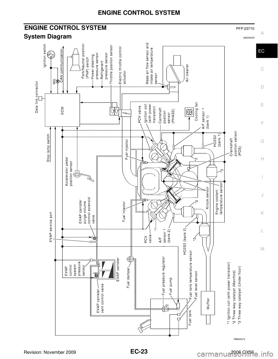 INFINITI QX56 2006  Factory Manual PDF ENGINE CONTROL SYSTEMEC-23
C
DE
F
G H
I
J
K L
M A
EC
Revision: November 2009 2006 QX56
ENGINE CONTROL SYSTEMPFP:23710
System DiagramUBS00KZ6
PBIB2051E 