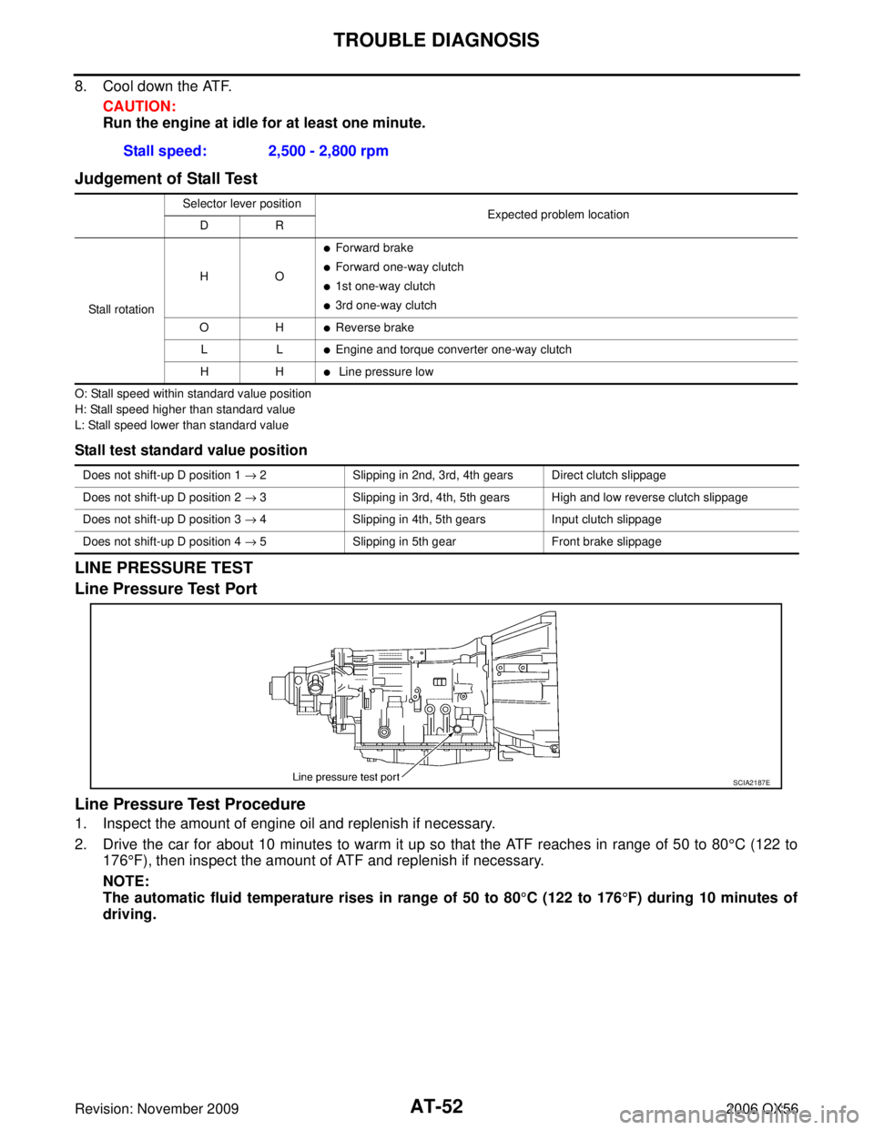 INFINITI QX56 2006  Factory Service Manual AT-52
TROUBLE DIAGNOSIS
Revision: November 20092006 QX56
8. Cool down the ATF.
CAUTION:
Run the engine at idle for at least one minute.
Judgement of Stall Test
O: Stall speed within standard value pos