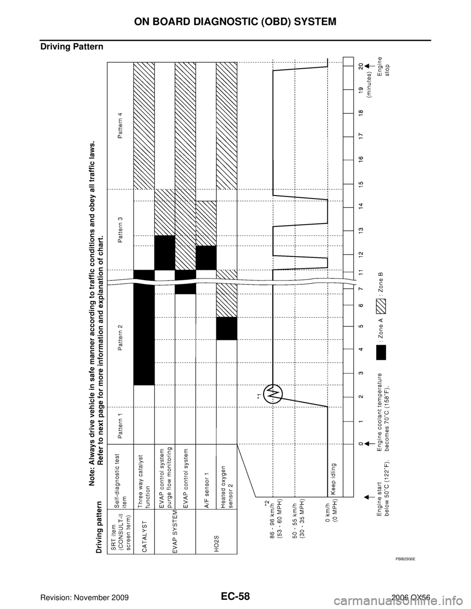 INFINITI QX56 2006  Factory Service Manual EC-58Revision: November 2009
ON BOARD DIAGNOSTIC (OBD) SYSTEM
2006 QX56
Driving Pattern
PBIB2906E 