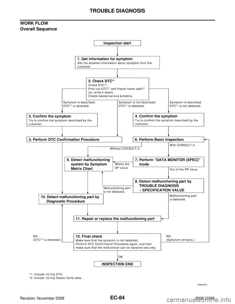 INFINITI QX56 2006  Factory Service Manual EC-84Revision: November 2009
TROUBLE DIAGNOSIS
2006 QX56
WORK FLOW
Overall Sequence
PBIB2267E 