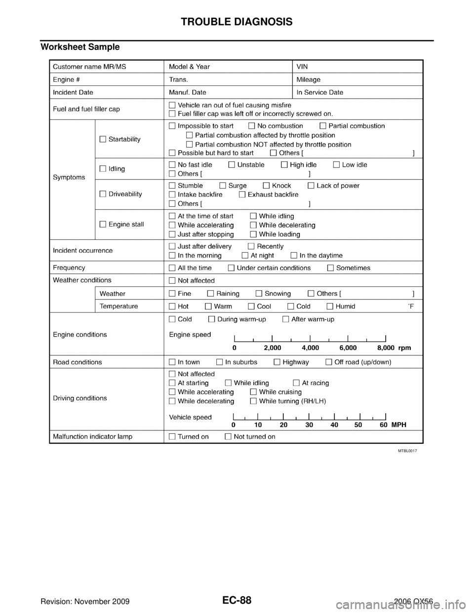 INFINITI QX56 2006  Factory Service Manual EC-88Revision: November 2009
TROUBLE DIAGNOSIS
2006 QX56
Worksheet Sample
MTBL0017 