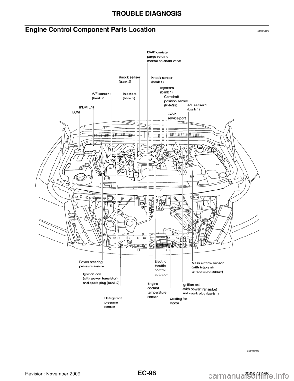 INFINITI QX56 2006  Factory Service Manual EC-96Revision: November 2009
TROUBLE DIAGNOSIS
2006 QX56
Engine Control Component Parts LocationUBS00L06
BBIA0449E 