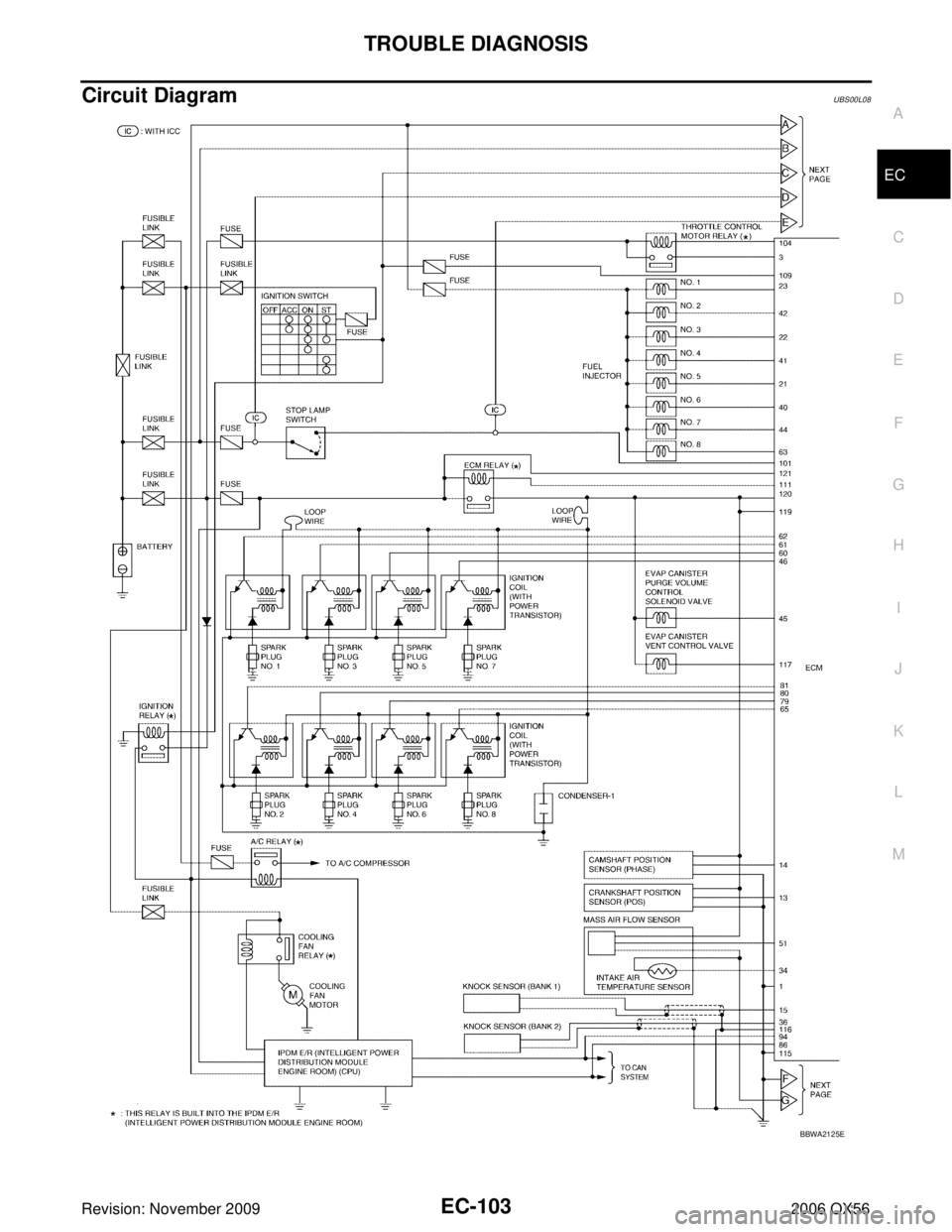 INFINITI QX56 2006  Factory Manual PDF TROUBLE DIAGNOSISEC-103
C
DE
F
G H
I
J
K L
M A
EC
Revision: November 2009 2006 QX56
Circuit DiagramUBS00L08
BBWA2125E 