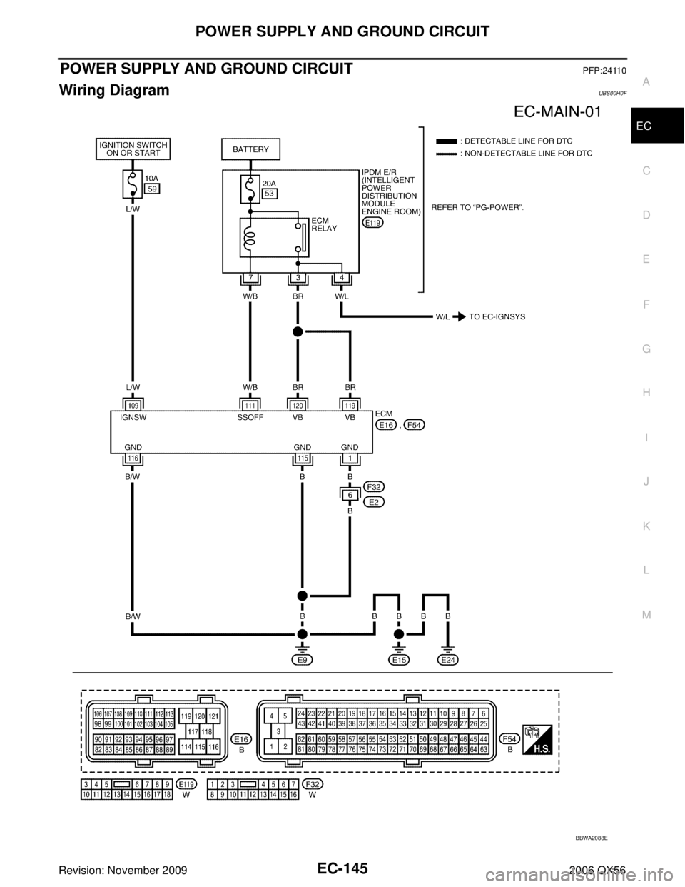 INFINITI QX56 2006 Factory Owners Manual POWER SUPPLY AND GROUND CIRCUITEC-145
C
DE
F
G H
I
J
K L
M A
EC
Revision: November 2009 2006 QX56
POWER SUPPLY AND GROUND CIRCUITPFP:24110
Wiring DiagramUBS00H0F
BBWA2088E INFINITI QX56 2006 Factory Owners Manual POWER SUPPLY AND GROUND CIRCUITEC-145
C
DE
F
G H
I
J
K L
M A
EC
Revision: November 2009 2006 QX56
POWER SUPPLY AND GROUND CIRCUITPFP:24110
Wiring DiagramUBS00H0F
BBWA2088E