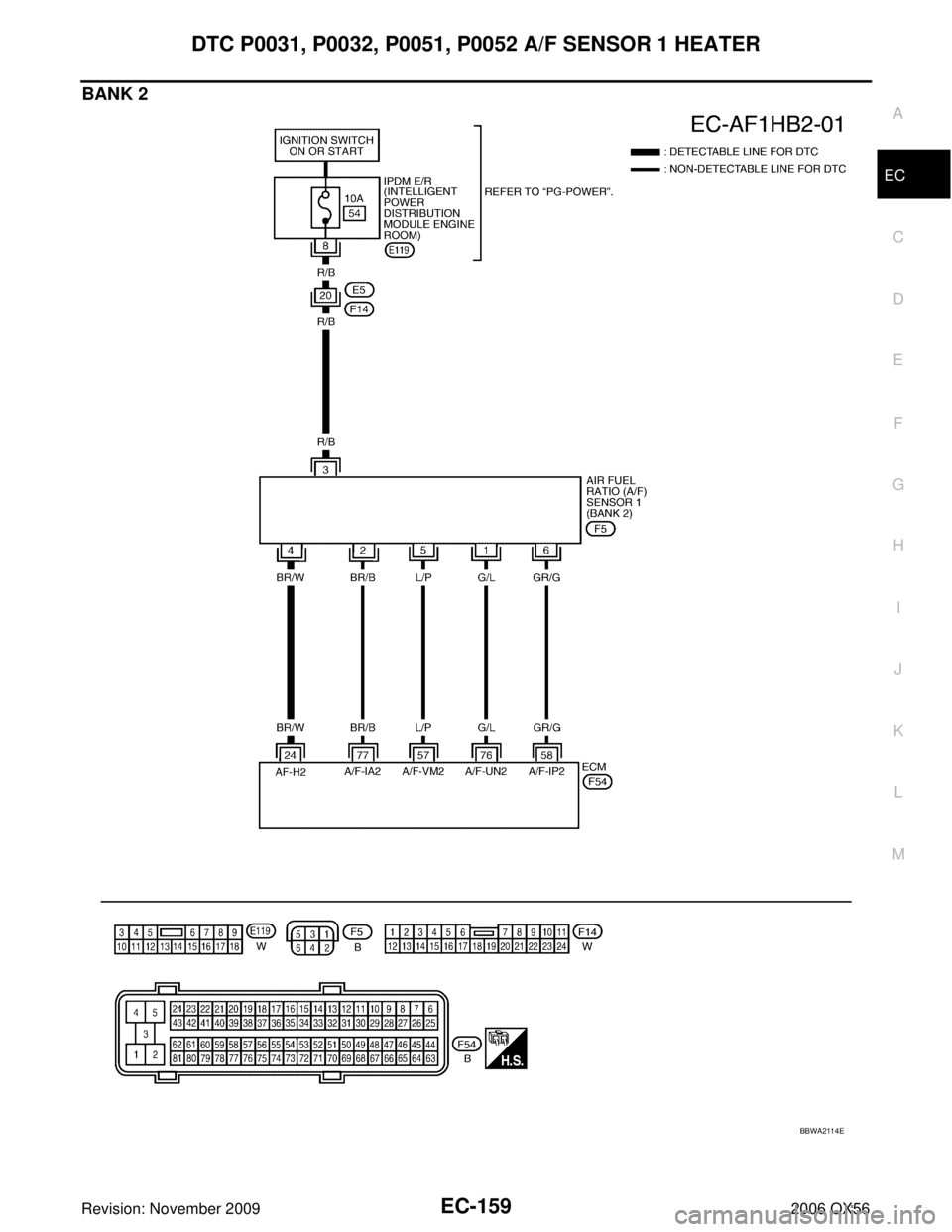 INFINITI QX56 2006  Factory Workshop Manual DTC P0031, P0032, P0051, P0052 A/F SENSOR 1 HEATEREC-159
C
DE
F
G H
I
J
K L
M A
EC
Revision: November 2009 2006 QX56
BANK 2
BBWA2114E 