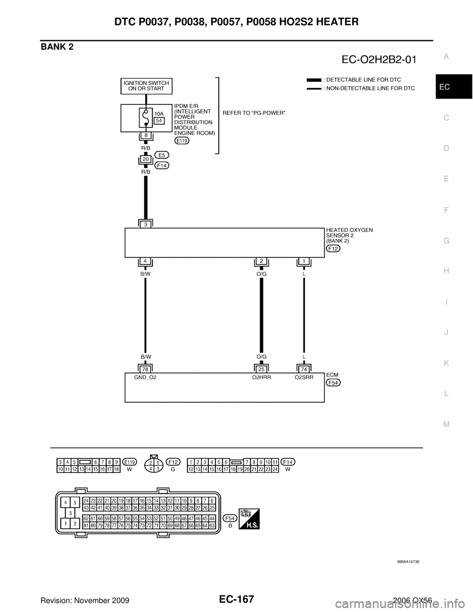 INFINITI QX56 2006 Factory Repair Manual DTC P0037, P0038, P0057, P0058 HO2S2 HEATEREC-167
C
DE
F
G H
I
J
K L
M A
EC
Revision: November 2009 2006 QX56
BANK 2
BBWA1673E INFINITI QX56 2006 Factory Repair Manual DTC P0037, P0038, P0057, P0058 HO2S2 HEATEREC-167
C
DE
F
G H
I
J
K L
M A
EC
Revision: November 2009 2006 QX56
BANK 2
BBWA1673E