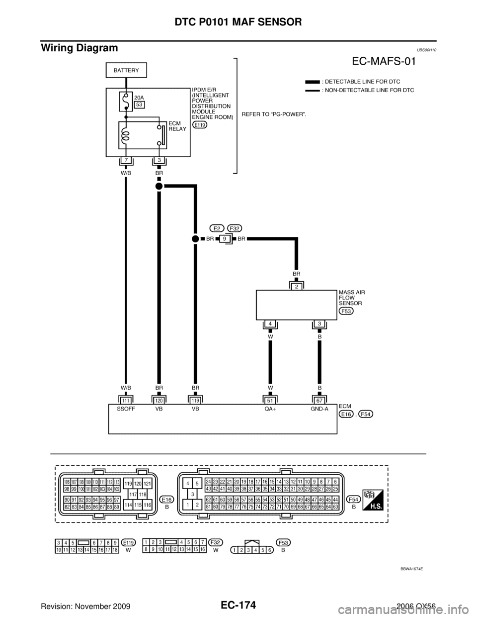 INFINITI QX56 2006 Factory Manual Online EC-174Revision: November 2009
DTC P0101 MAF SENSOR
2006 QX56
Wiring DiagramUBS00H10
BBWA1674E INFINITI QX56 2006 Factory Manual Online EC-174Revision: November 2009
DTC P0101 MAF SENSOR
2006 QX56
Wiring DiagramUBS00H10
BBWA1674E