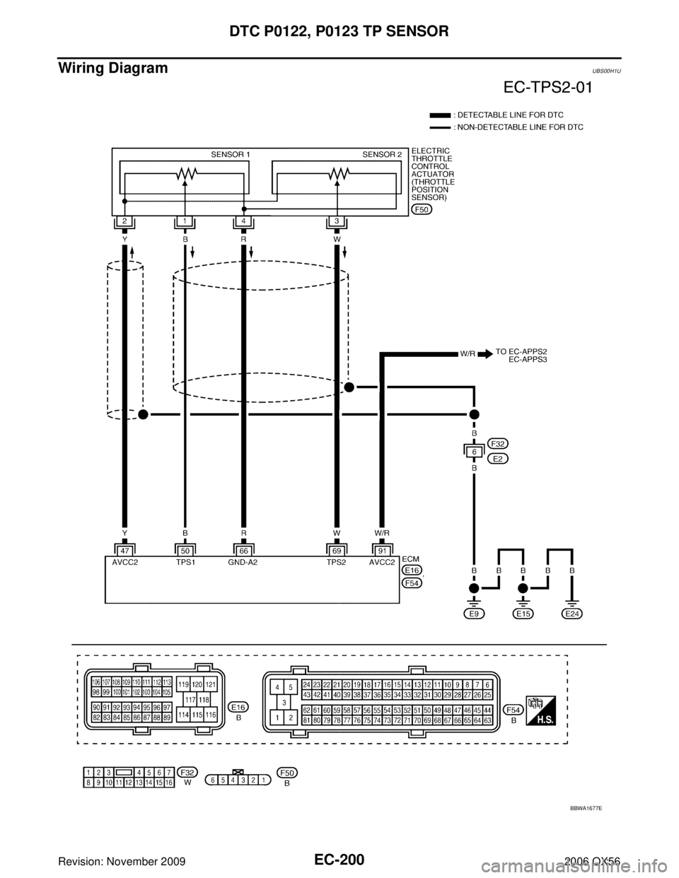 INFINITI QX56 2006  Factory Owners Manual EC-200Revision: November 2009
DTC P0122, P0123 TP SENSOR
2006 QX56
Wiring DiagramUBS00H1U
BBWA1677E 
