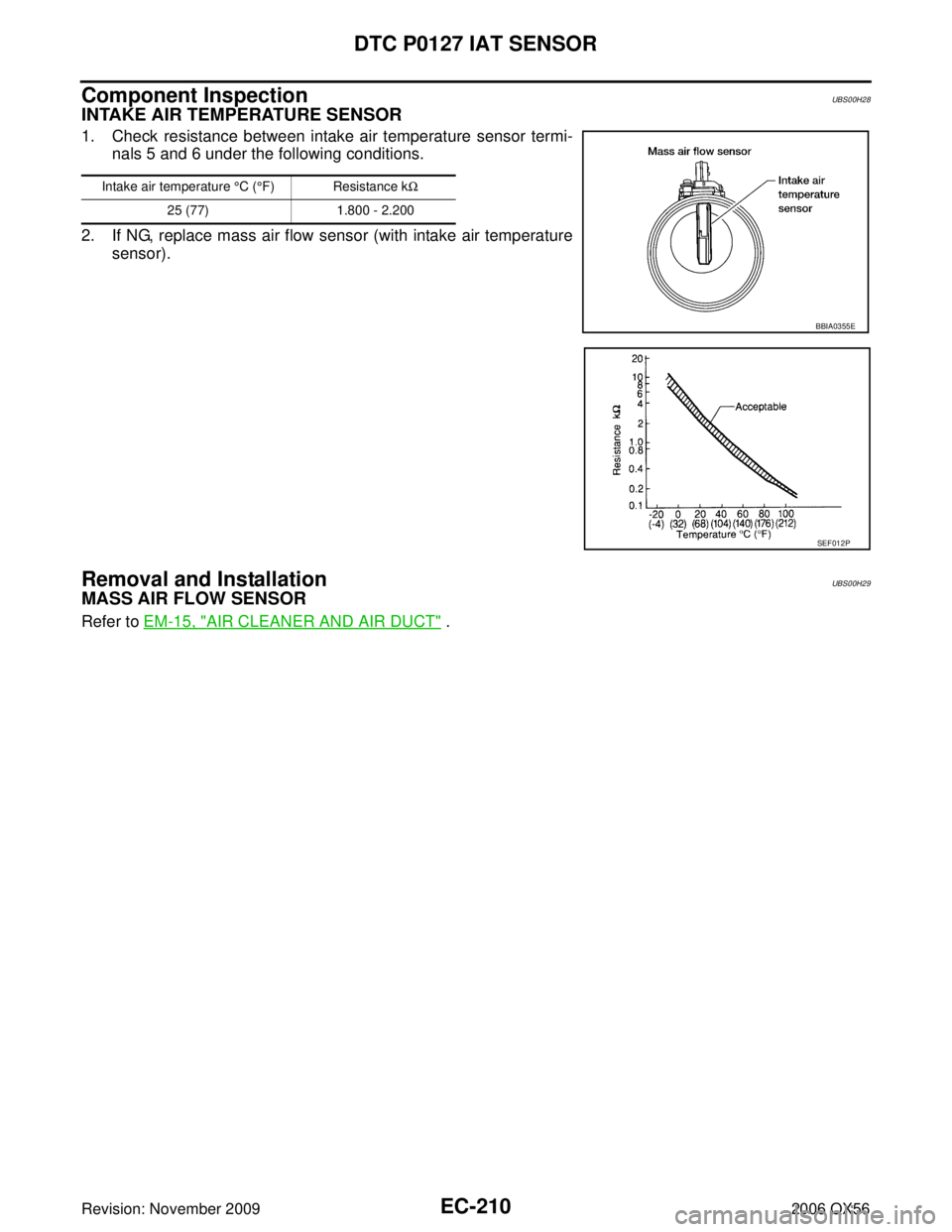 INFINITI QX56 2006 Factory Service Manual EC-210Revision: November 2009
DTC P0127 IAT SENSOR
2006 QX56
Component InspectionUBS00H28
INTAKE AIR TEMPERATURE SENSOR
1. Check resistance between intake air temperature sensor termi-nals 5 and 6 und INFINITI QX56 2006 Factory Service Manual EC-210Revision: November 2009
DTC P0127 IAT SENSOR
2006 QX56
Component InspectionUBS00H28
INTAKE AIR TEMPERATURE SENSOR
1. Check resistance between intake air temperature sensor termi-nals 5 and 6 und