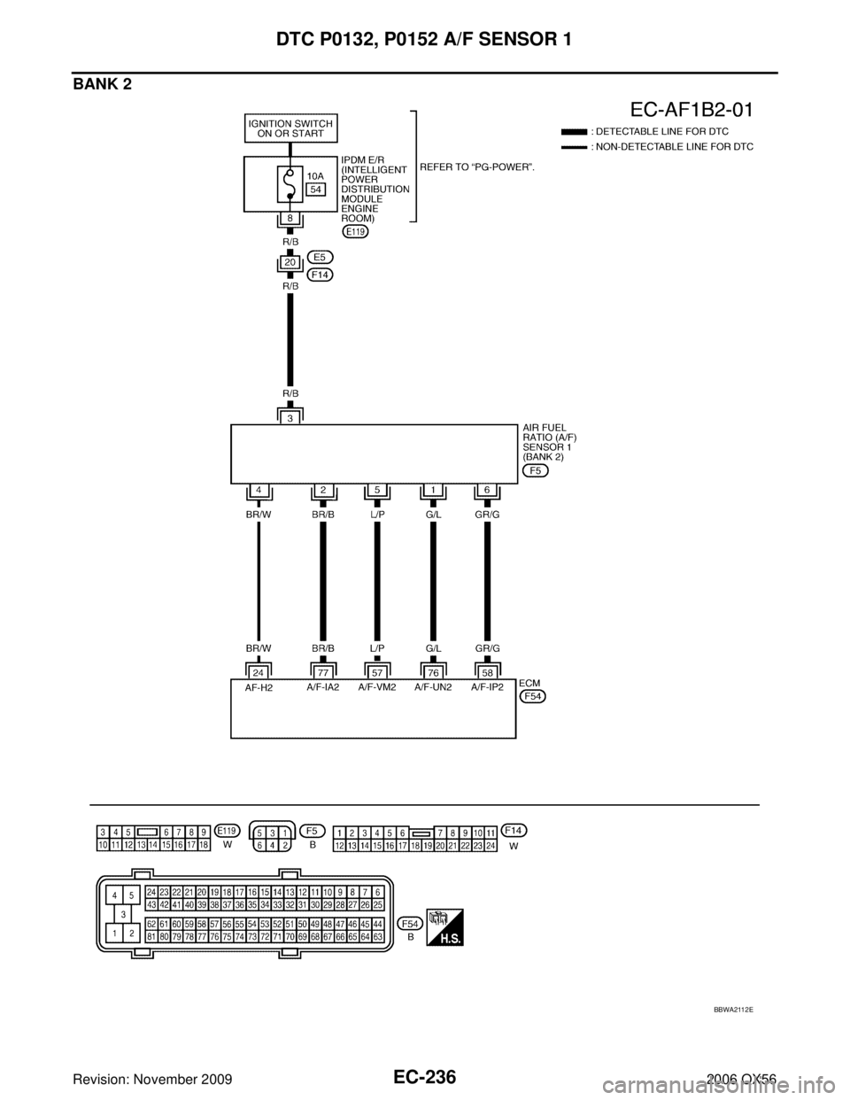 INFINITI QX56 2006 Factory Service Manual EC-236Revision: November 2009
DTC P0132, P0152 A/F SENSOR 1
2006 QX56
BANK 2
BBWA2112E INFINITI QX56 2006 Factory Service Manual EC-236Revision: November 2009
DTC P0132, P0152 A/F SENSOR 1
2006 QX56
BANK 2
BBWA2112E