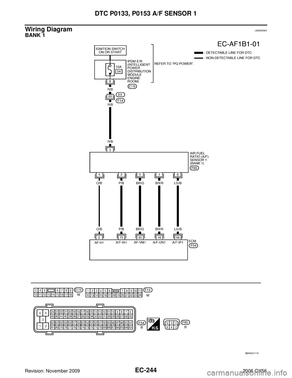 INFINITI QX56 2006  Factory Service Manual EC-244Revision: November 2009
DTC P0133, P0153 A/F SENSOR 1
2006 QX56
Wiring DiagramUBS00N6V
BANK 1
BBWA2111E 