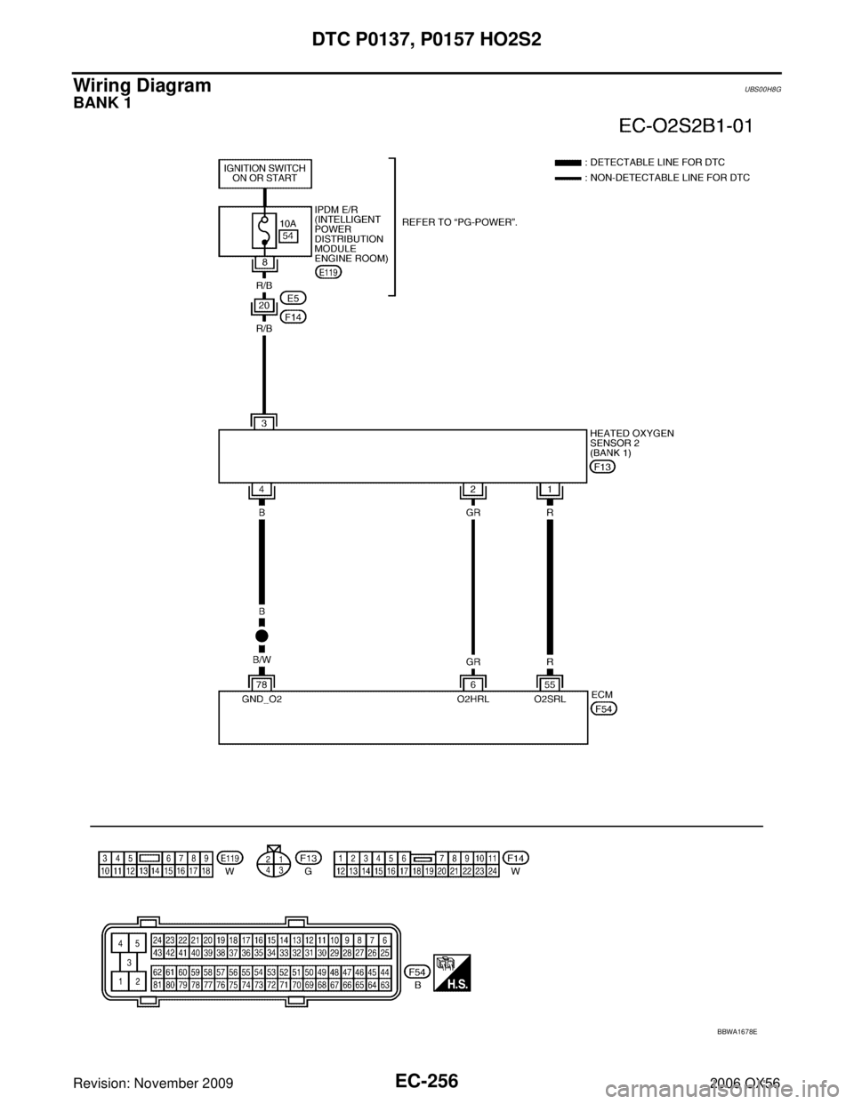 INFINITI QX56 2006  Factory Service Manual EC-256Revision: November 2009
DTC P0137, P0157 HO2S2
2006 QX56
Wiring DiagramUBS00H8G
BANK 1
BBWA1678E 