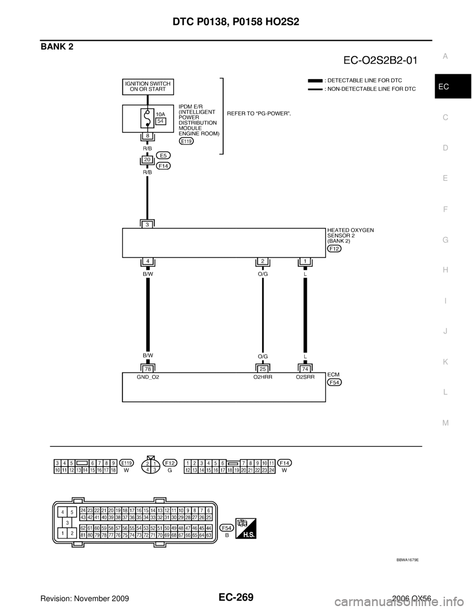 INFINITI QX56 2006  Factory Service Manual DTC P0138, P0158 HO2S2EC-269
C
DE
F
G H
I
J
K L
M A
EC
Revision: November 2009 2006 QX56
BANK 2
BBWA1679E 