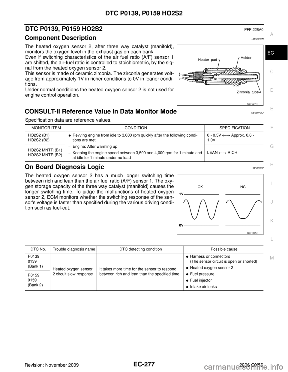 INFINITI QX56 2006  Factory Service Manual DTC P0139, P0159 HO2S2EC-277
C
DE
F
G H
I
J
K L
M A
EC
Revision: November 2009 2006 QX56
DTC P0139, P0159 HO2S2PFP:226A0
Component DescriptionUBS00H2N
The heated oxygen sensor 2, after three way catal