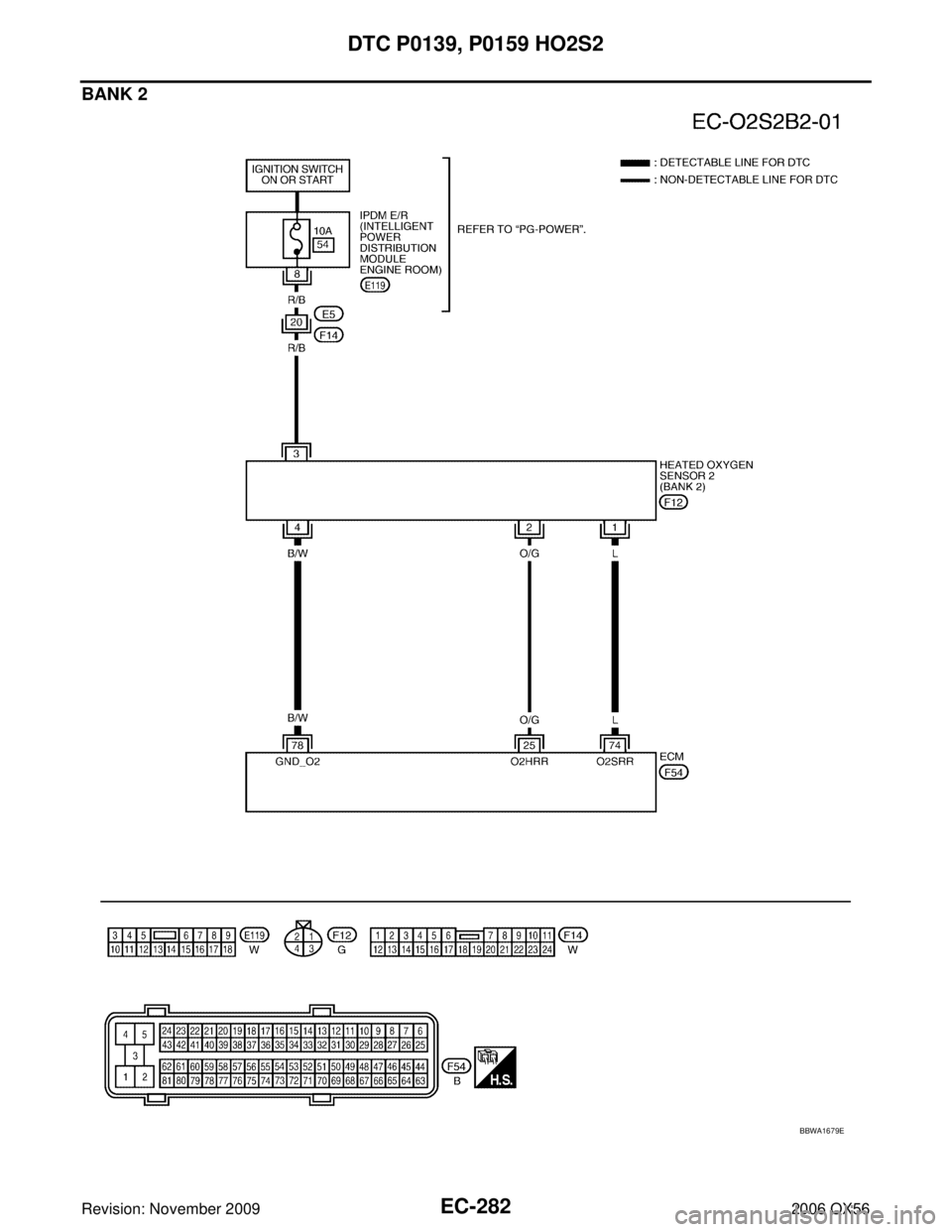 INFINITI QX56 2006  Factory Service Manual EC-282Revision: November 2009
DTC P0139, P0159 HO2S2
2006 QX56
BANK 2
BBWA1679E 