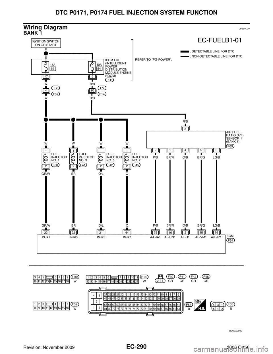 INFINITI QX56 2006  Factory Service Manual EC-290Revision: November 2009
DTC P0171, P0174 FUEL INJECTION SYSTEM FUNCTION
2006 QX56
Wiring DiagramUBS00L0N
BANK 1
BBWA2090E 