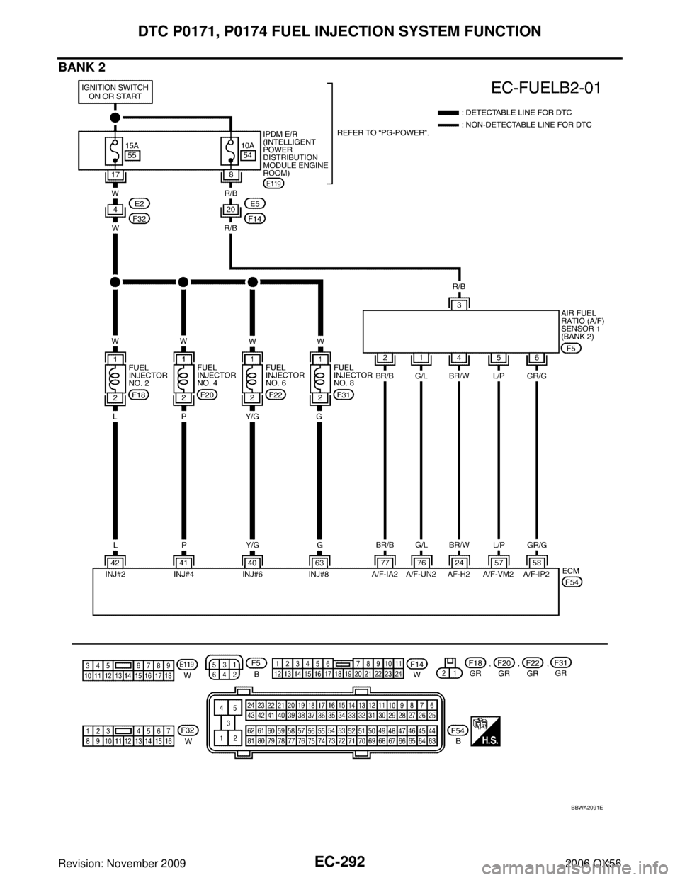 INFINITI QX56 2006 Factory Service Manual EC-292Revision: November 2009
DTC P0171, P0174 FUEL INJECTION SYSTEM FUNCTION
2006 QX56
BANK 2
BBWA2091E INFINITI QX56 2006 Factory Service Manual EC-292Revision: November 2009
DTC P0171, P0174 FUEL INJECTION SYSTEM FUNCTION
2006 QX56
BANK 2
BBWA2091E