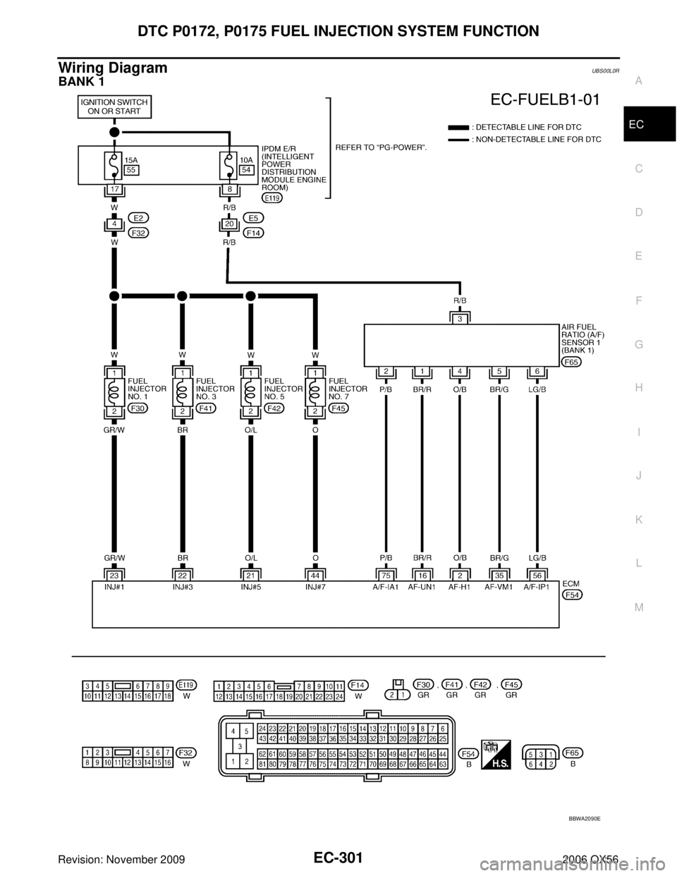 INFINITI QX56 2006  Factory Service Manual DTC P0172, P0175 FUEL INJECTION SYSTEM FUNCTIONEC-301
C
DE
F
G H
I
J
K L
M A
EC
Revision: November 2009 2006 QX56
Wiring DiagramUBS00L0R
BANK 1
BBWA2090E 