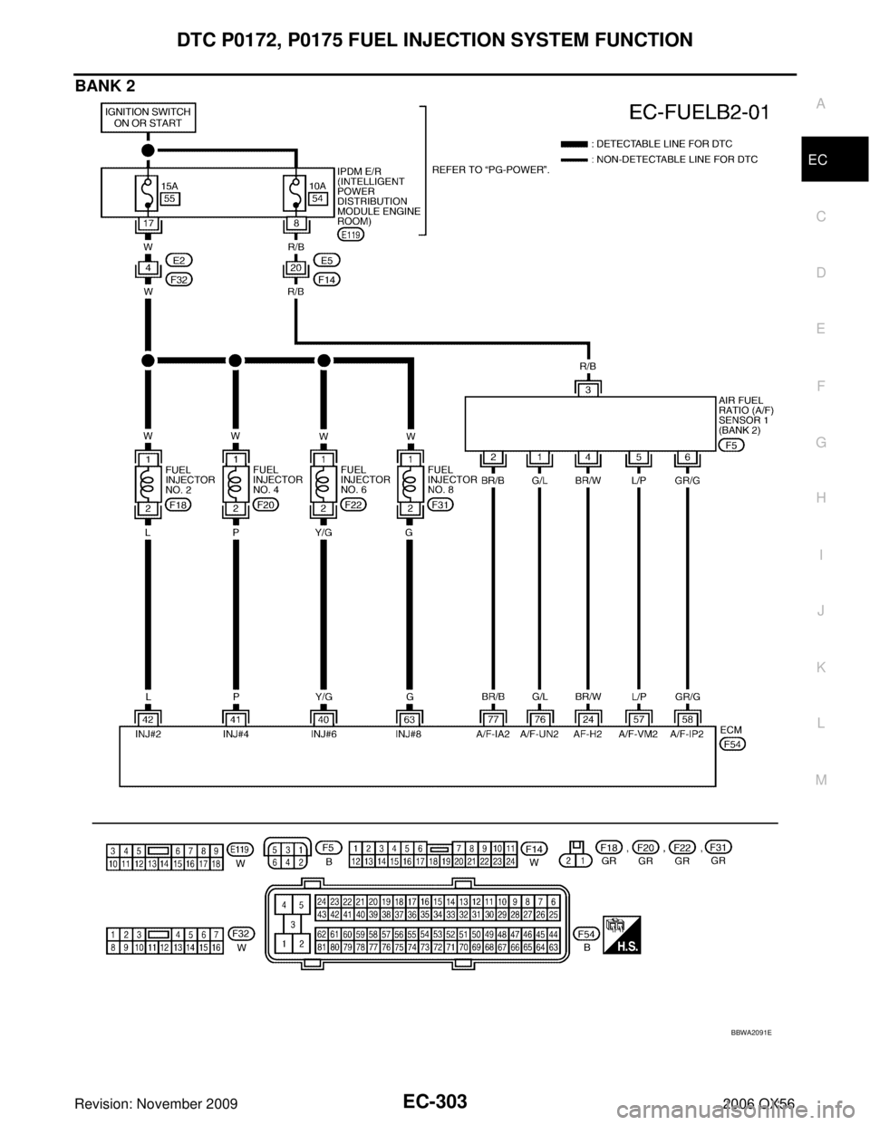 INFINITI QX56 2006 Factory Service Manual DTC P0172, P0175 FUEL INJECTION SYSTEM FUNCTIONEC-303
C
DE
F
G H
I
J
K L
M A
EC
Revision: November 2009 2006 QX56
BANK 2
BBWA2091E INFINITI QX56 2006 Factory Service Manual DTC P0172, P0175 FUEL INJECTION SYSTEM FUNCTIONEC-303
C
DE
F
G H
I
J
K L
M A
EC
Revision: November 2009 2006 QX56
BANK 2
BBWA2091E