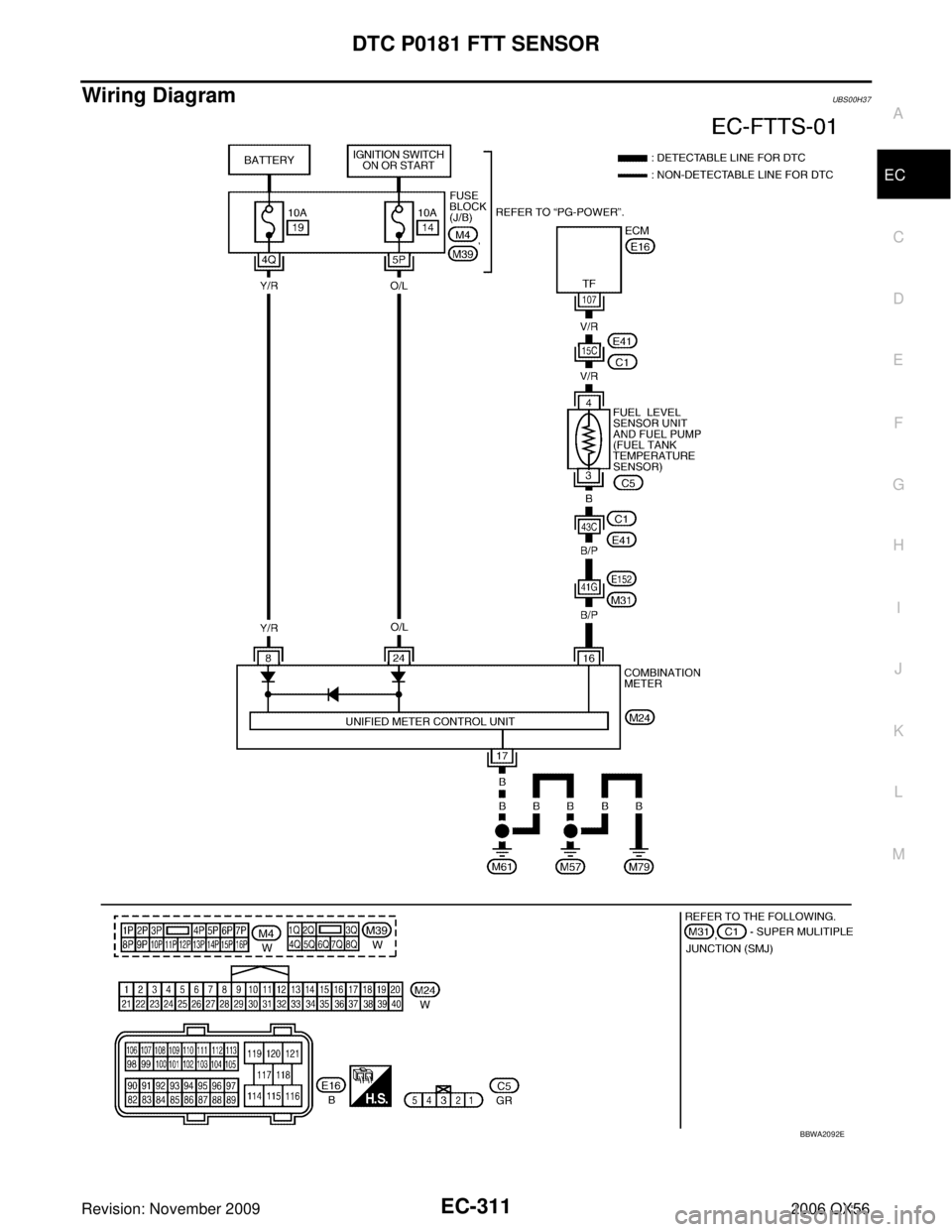INFINITI QX56 2006  Factory Service Manual DTC P0181 FTT SENSOREC-311
C
DE
F
G H
I
J
K L
M A
EC
Revision: November 2009 2006 QX56
Wiring DiagramUBS00H37
BBWA2092E 