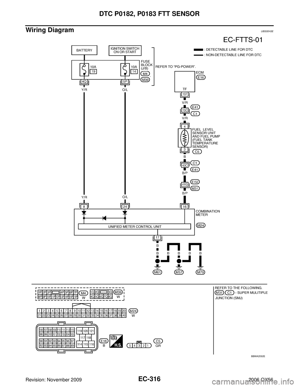 INFINITI QX56 2006  Factory Service Manual EC-316Revision: November 2009
DTC P0182, P0183 FTT SENSOR
2006 QX56
Wiring DiagramUBS00H3E
BBWA2092E 