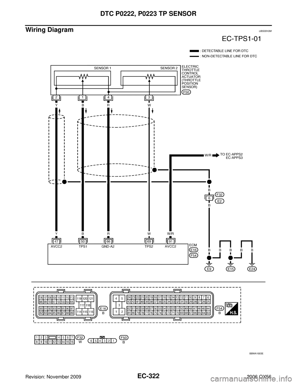 INFINITI QX56 2006  Factory Service Manual EC-322Revision: November 2009
DTC P0222, P0223 TP SENSOR
2006 QX56
Wiring DiagramUBS00H3M
BBWA1683E 