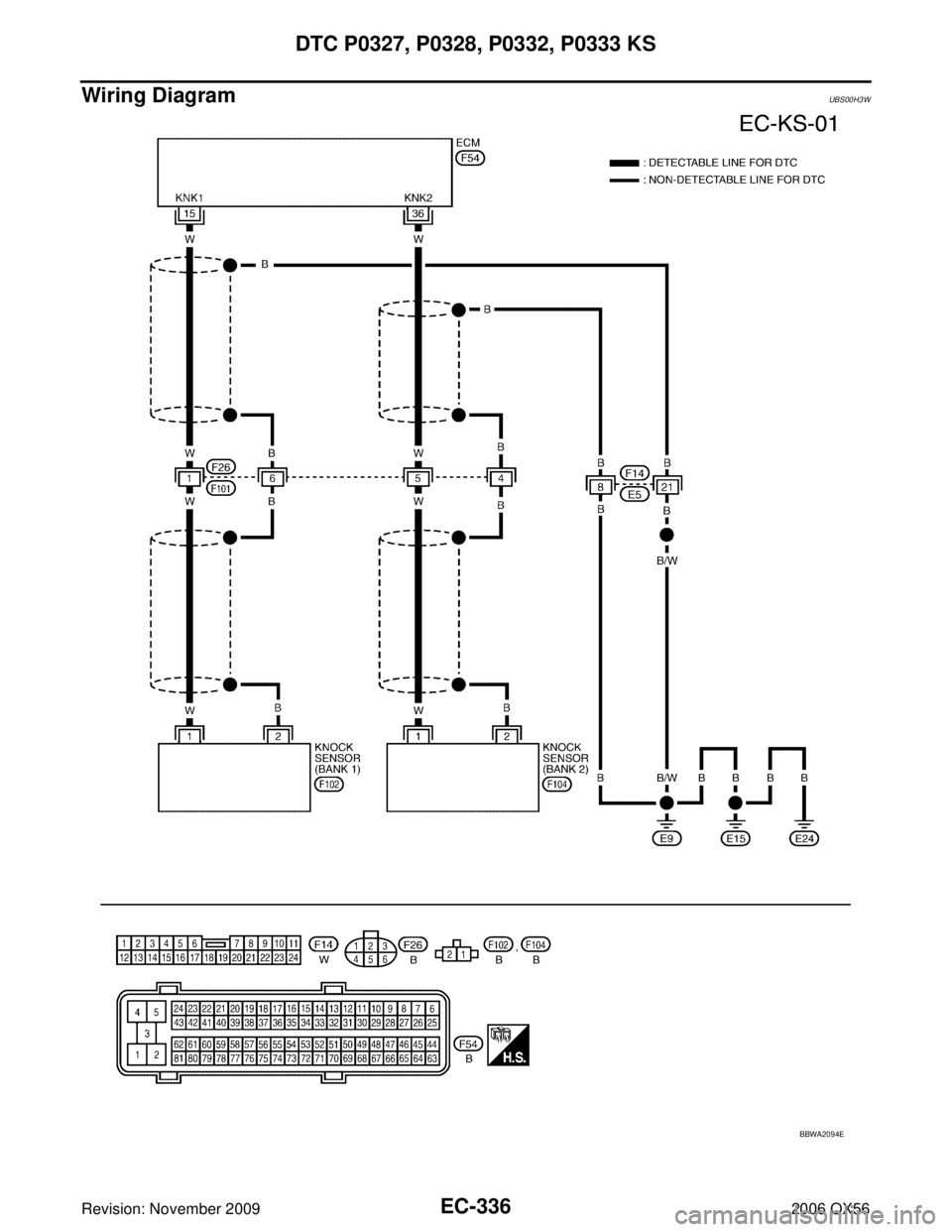 INFINITI QX56 2006 Factory Service Manual EC-336Revision: November 2009
DTC P0327, P0328, P0332, P0333 KS
2006 QX56
Wiring DiagramUBS00H3W
BBWA2094E INFINITI QX56 2006 Factory Service Manual EC-336Revision: November 2009
DTC P0327, P0328, P0332, P0333 KS
2006 QX56
Wiring DiagramUBS00H3W
BBWA2094E