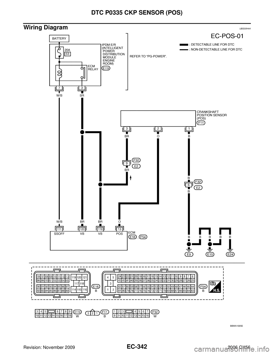 INFINITI QX56 2006 Factory Service Manual EC-342Revision: November 2009
DTC P0335 CKP SENSOR (POS)
2006 QX56
Wiring DiagramUBS00H44
BBWA1685E INFINITI QX56 2006 Factory Service Manual EC-342Revision: November 2009
DTC P0335 CKP SENSOR (POS)
2006 QX56
Wiring DiagramUBS00H44
BBWA1685E