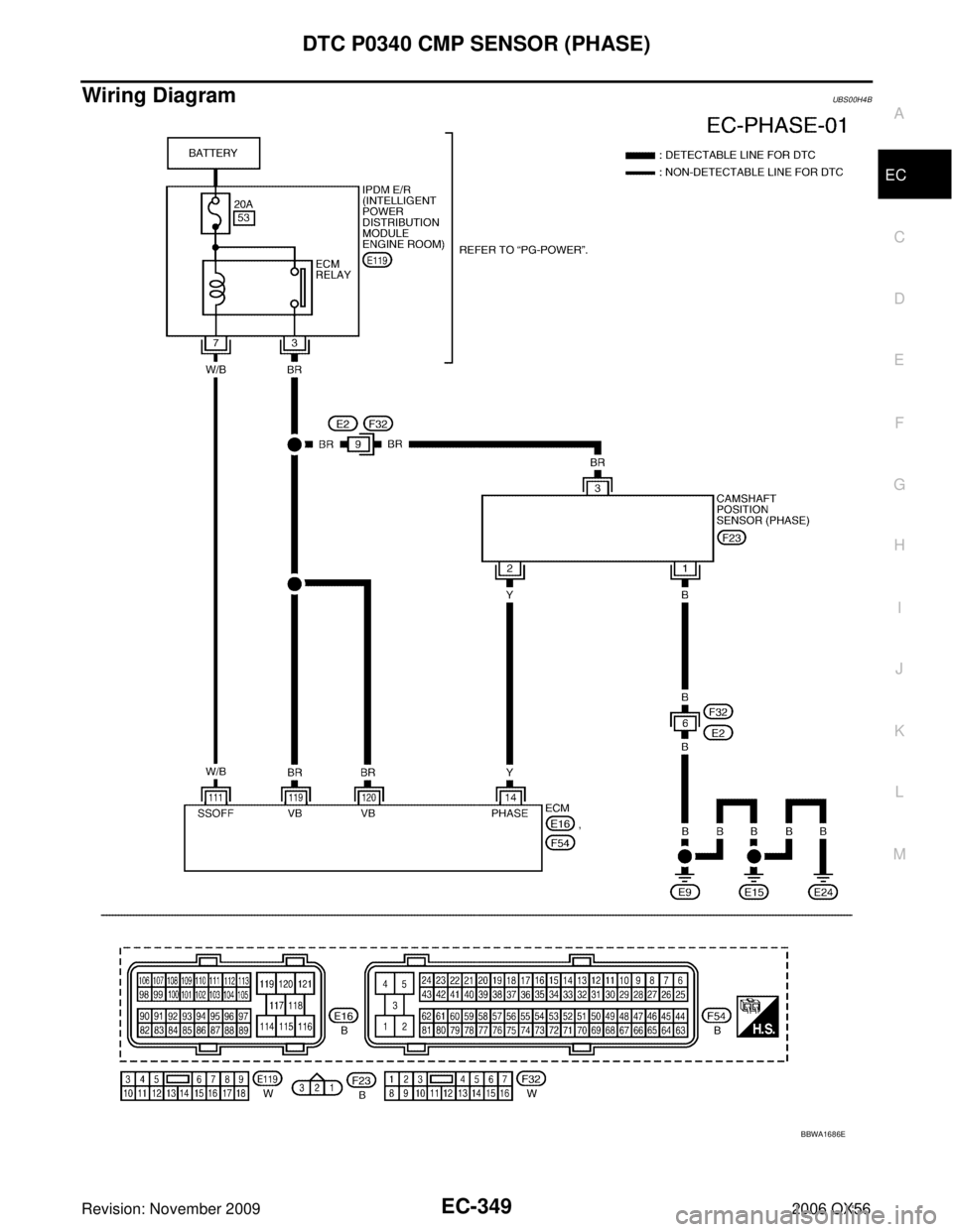 INFINITI QX56 2006 Factory Service Manual DTC P0340 CMP SENSOR (PHASE)EC-349
C
DE
F
G H
I
J
K L
M A
EC
Revision: November 2009 2006 QX56
Wiring DiagramUBS00H4B
BBWA1686E INFINITI QX56 2006 Factory Service Manual DTC P0340 CMP SENSOR (PHASE)EC-349
C
DE
F
G H
I
J
K L
M A
EC
Revision: November 2009 2006 QX56
Wiring DiagramUBS00H4B
BBWA1686E