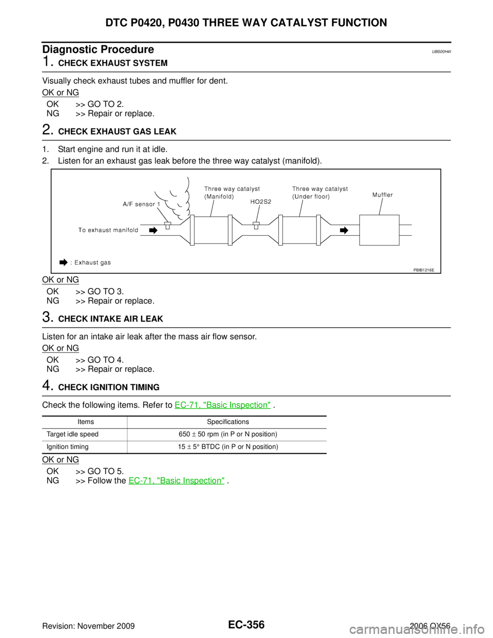INFINITI QX56 2006 Factory Service Manual EC-356Revision: November 2009
DTC P0420, P0430 THREE WAY CATALYST FUNCTION
2006 QX56
Diagnostic ProcedureUBS00H4I
1. CHECK EXHAUST SYSTEM
Visually check exhaust tubes and muffler for dent.
OK or NG
OK INFINITI QX56 2006 Factory Service Manual EC-356Revision: November 2009
DTC P0420, P0430 THREE WAY CATALYST FUNCTION
2006 QX56
Diagnostic ProcedureUBS00H4I
1. CHECK EXHAUST SYSTEM
Visually check exhaust tubes and muffler for dent.
OK or NG
OK