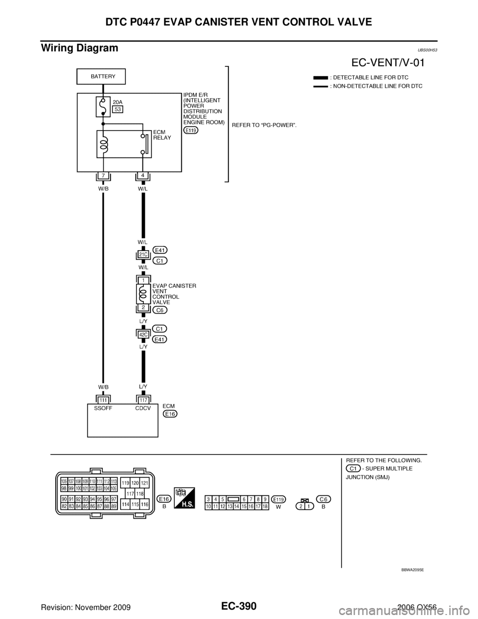 INFINITI QX56 2006 Factory Service Manual EC-390Revision: November 2009
DTC P0447 EVAP CANISTER VENT CONTROL VALVE
2006 QX56
Wiring DiagramUBS00H53
BBWA2095E INFINITI QX56 2006 Factory Service Manual EC-390Revision: November 2009
DTC P0447 EVAP CANISTER VENT CONTROL VALVE
2006 QX56
Wiring DiagramUBS00H53
BBWA2095E