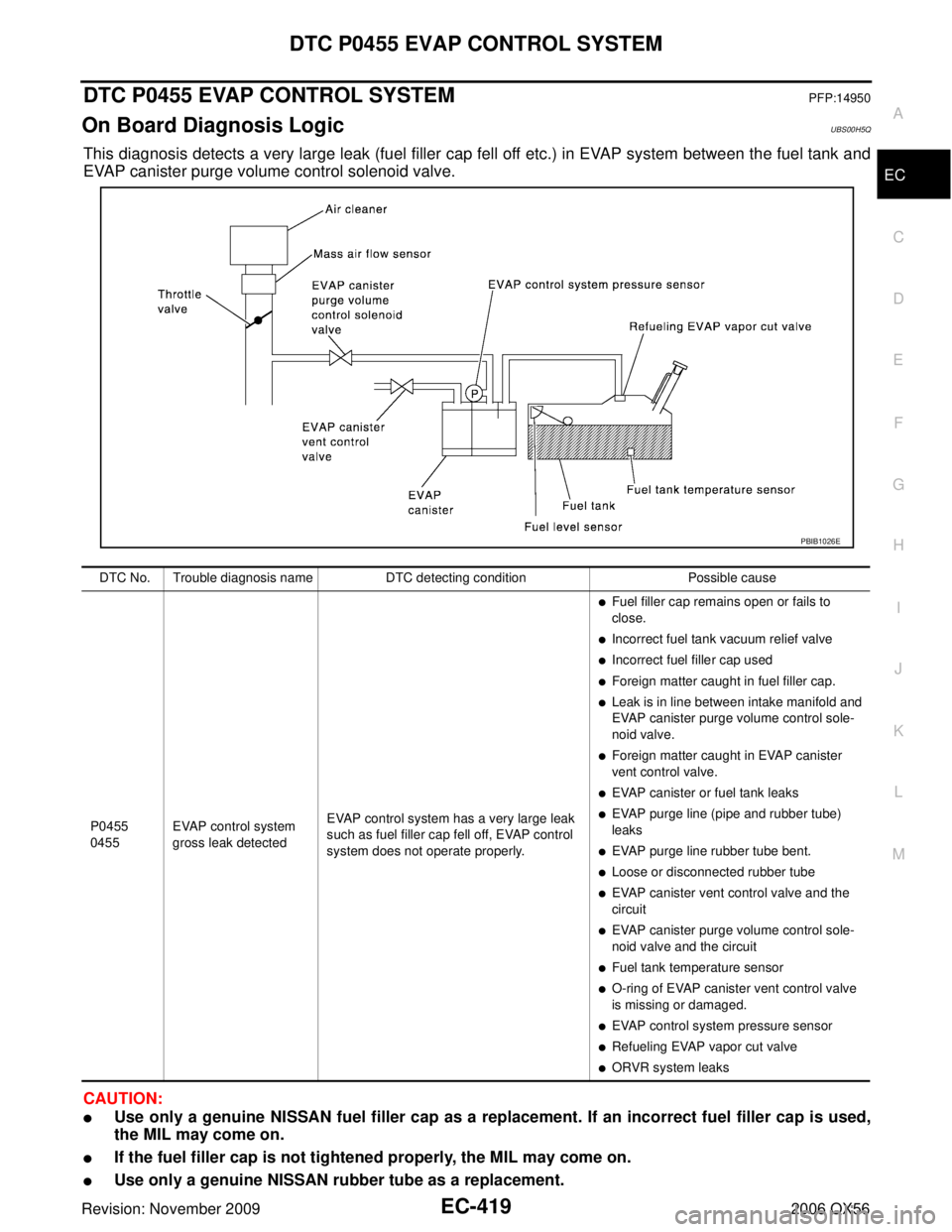INFINITI QX56 2006 Factory Workshop Manual DTC P0455 EVAP CONTROL SYSTEMEC-419
C
DE
F
G H
I
J
K L
M A
EC
Revision: November 2009 2006 QX56
DTC P0455 EVAP CONTROL SYSTEMPFP:14950
On Board Diagnosis LogicUBS00H5Q
This diagnosis detects a very la INFINITI QX56 2006 Factory Workshop Manual DTC P0455 EVAP CONTROL SYSTEMEC-419
C
DE
F
G H
I
J
K L
M A
EC
Revision: November 2009 2006 QX56
DTC P0455 EVAP CONTROL SYSTEMPFP:14950
On Board Diagnosis LogicUBS00H5Q
This diagnosis detects a very la
