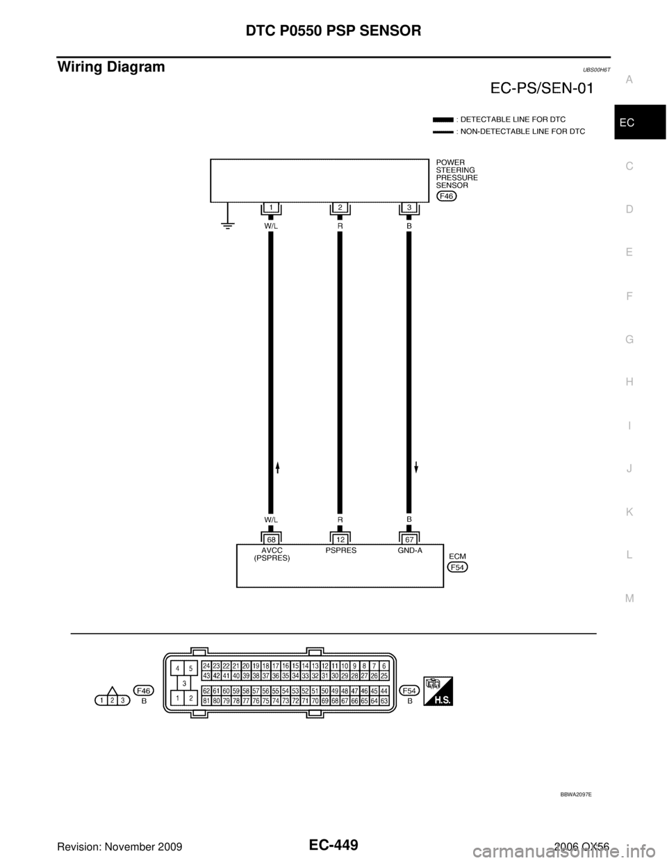 INFINITI QX56 2006 Factory Service Manual DTC P0550 PSP SENSOREC-449
C
DE
F
G H
I
J
K L
M A
EC
Revision: November 2009 2006 QX56
Wiring DiagramUBS00H6T
BBWA2097E INFINITI QX56 2006 Factory Service Manual DTC P0550 PSP SENSOREC-449
C
DE
F
G H
I
J
K L
M A
EC
Revision: November 2009 2006 QX56
Wiring DiagramUBS00H6T
BBWA2097E