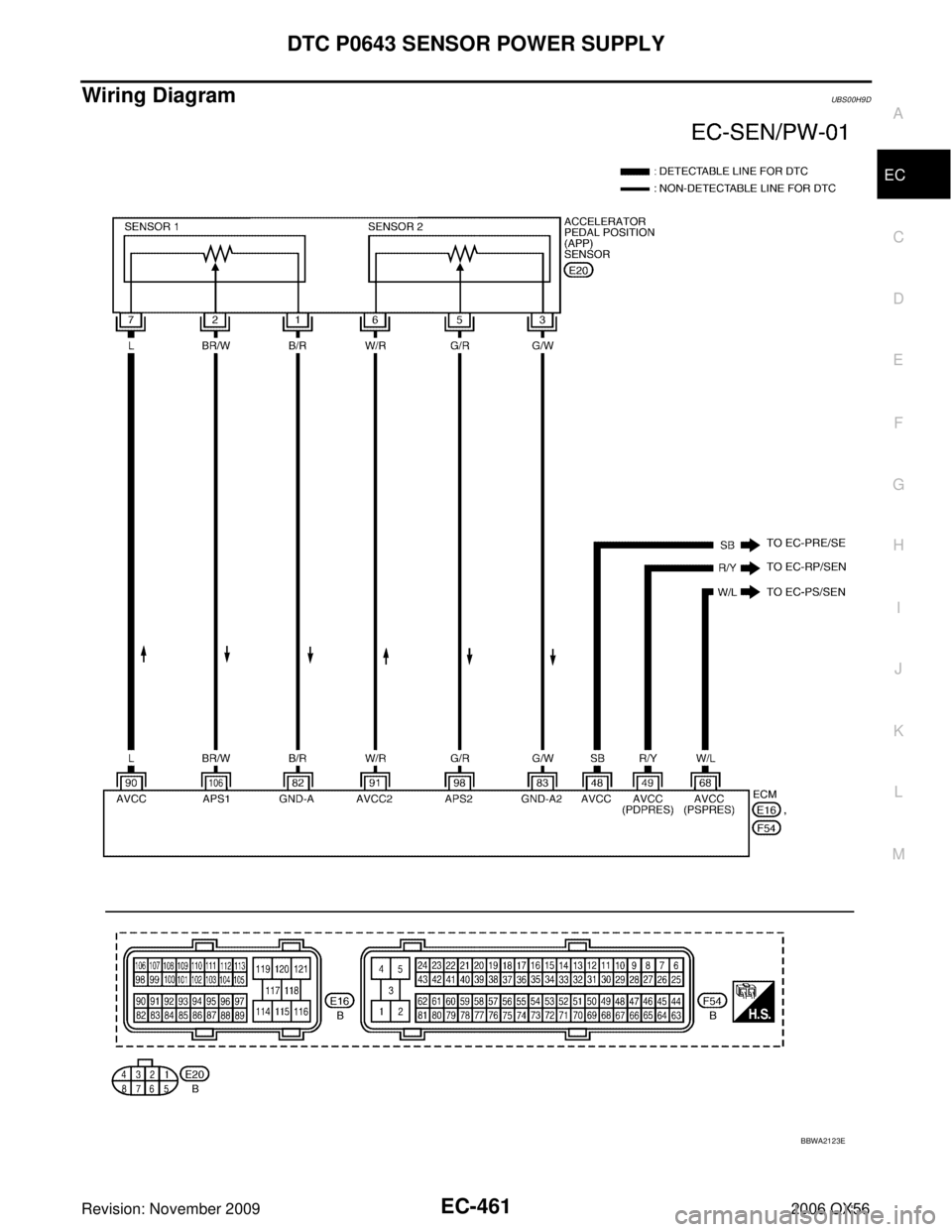 INFINITI QX56 2006 Factory Service Manual DTC P0643 SENSOR POWER SUPPLYEC-461
C
DE
F
G H
I
J
K L
M A
EC
Revision: November 2009 2006 QX56
Wiring DiagramUBS00H9D
BBWA2123E INFINITI QX56 2006 Factory Service Manual DTC P0643 SENSOR POWER SUPPLYEC-461
C
DE
F
G H
I
J
K L
M A
EC
Revision: November 2009 2006 QX56
Wiring DiagramUBS00H9D
BBWA2123E