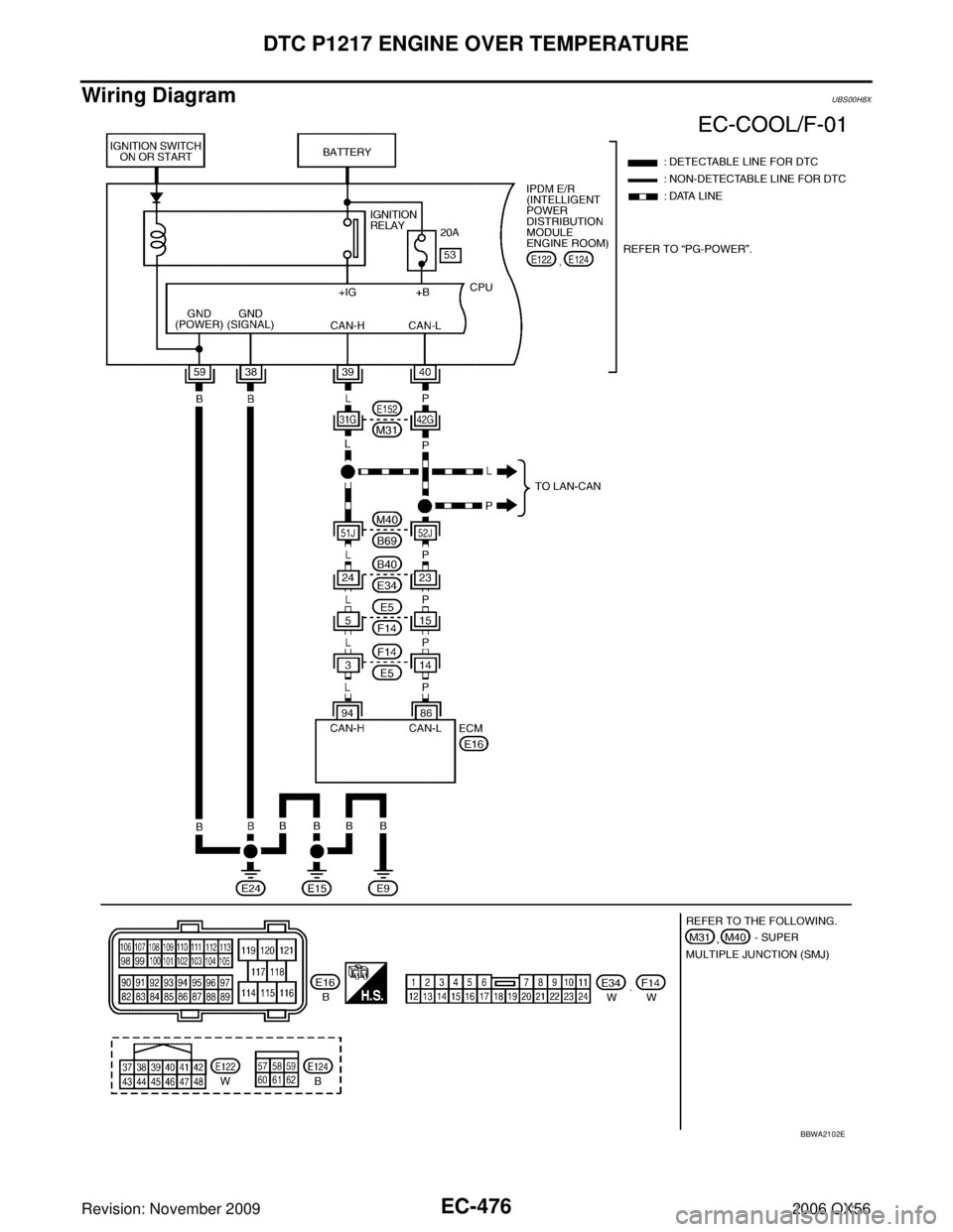 INFINITI QX56 2006  Factory Service Manual EC-476Revision: November 2009
DTC P1217 ENGINE OVER TEMPERATURE
2006 QX56
Wiring DiagramUBS00H8X
BBWA2102E 